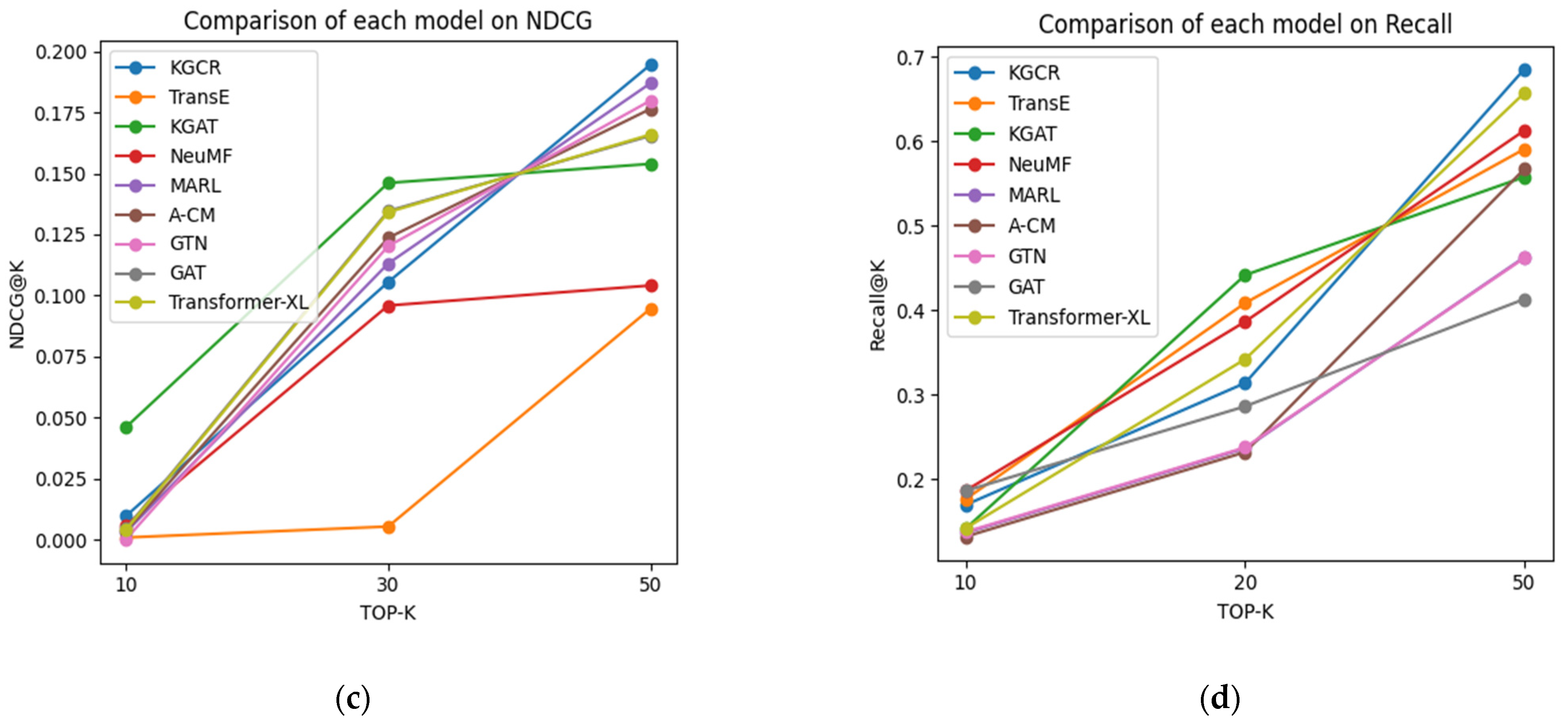 Electronics 14 00632 g005b
