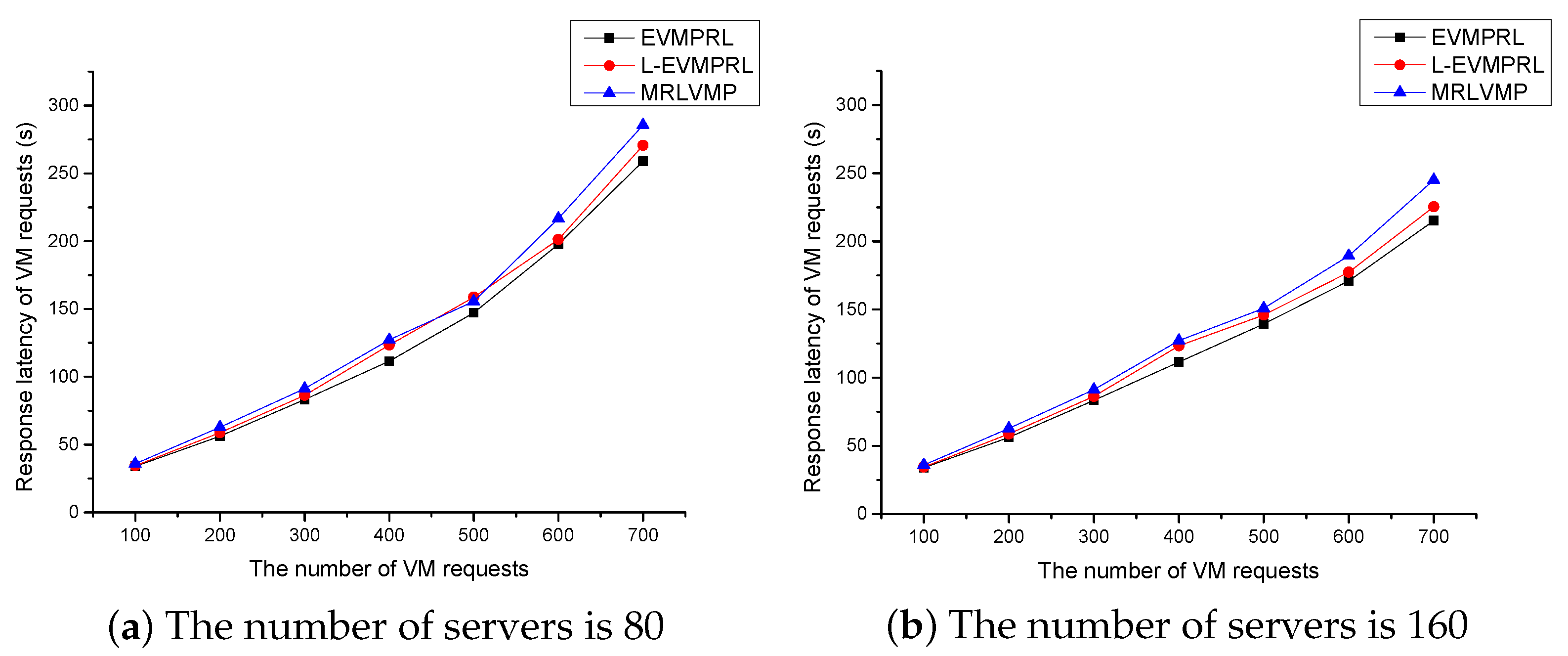 Electronics 14 00633 g004