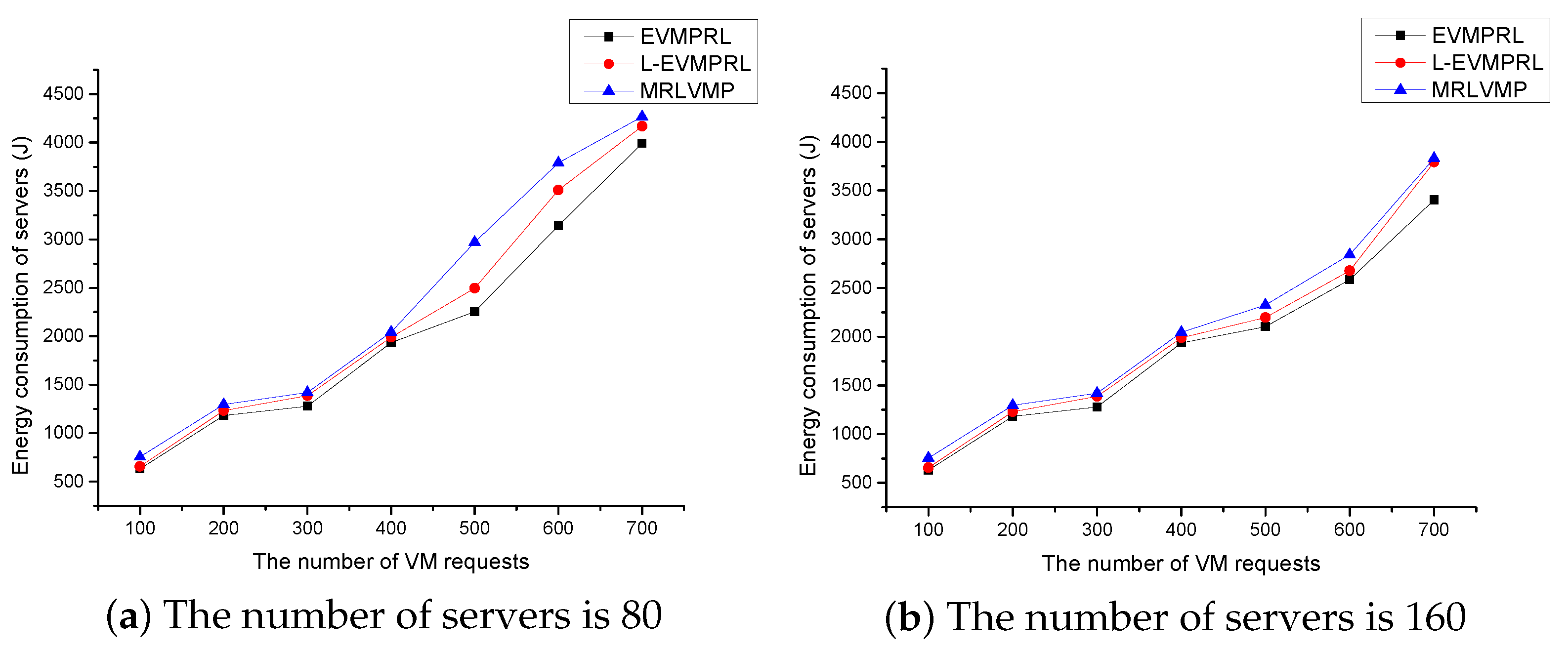 Electronics 14 00633 g005