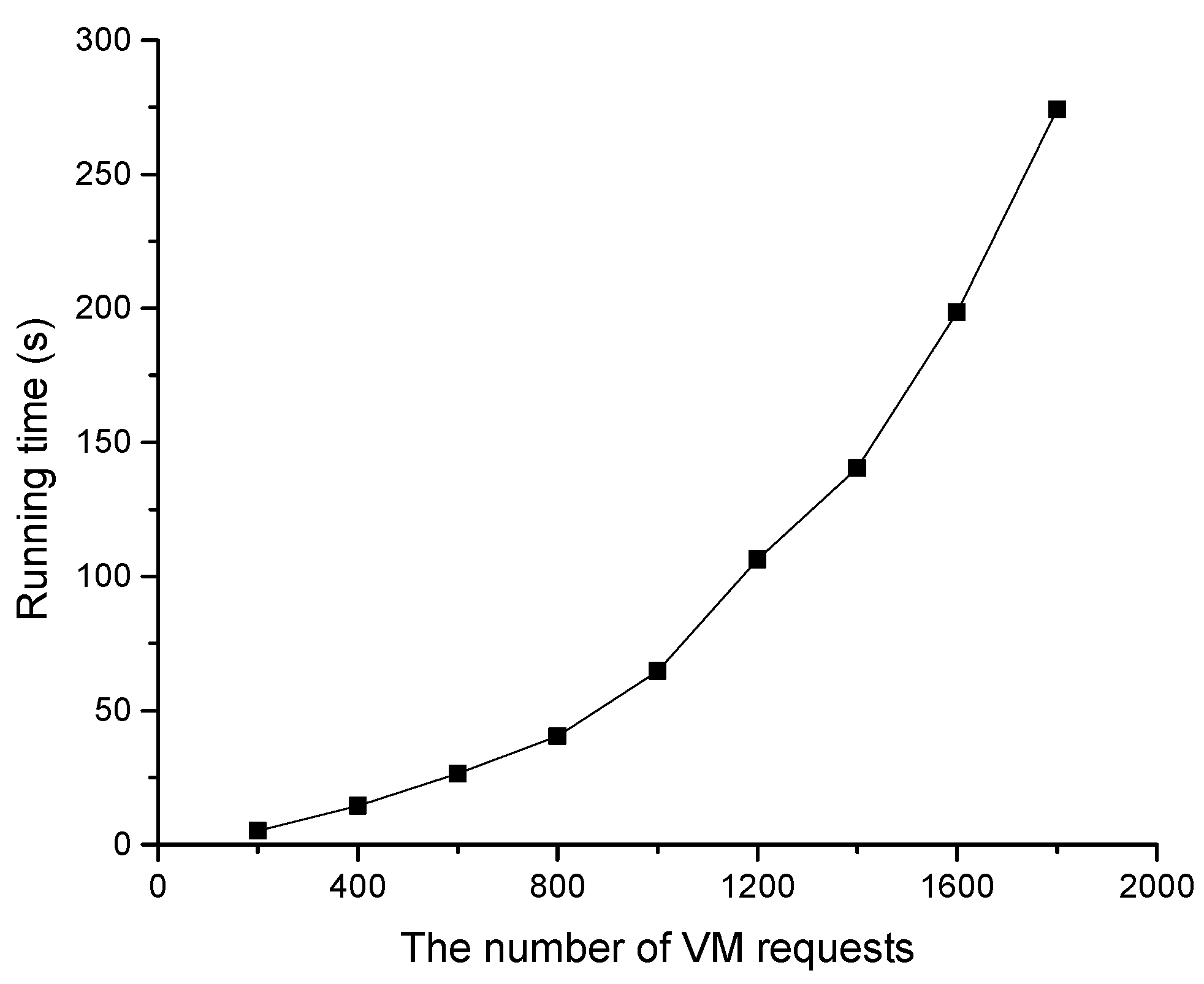 Electronics 14 00633 g008