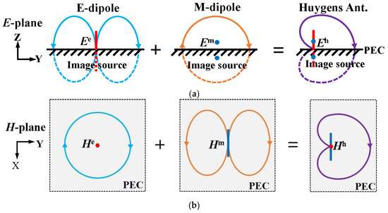 Pattern-Reconfigurable, Vertically Polarized, Wideband