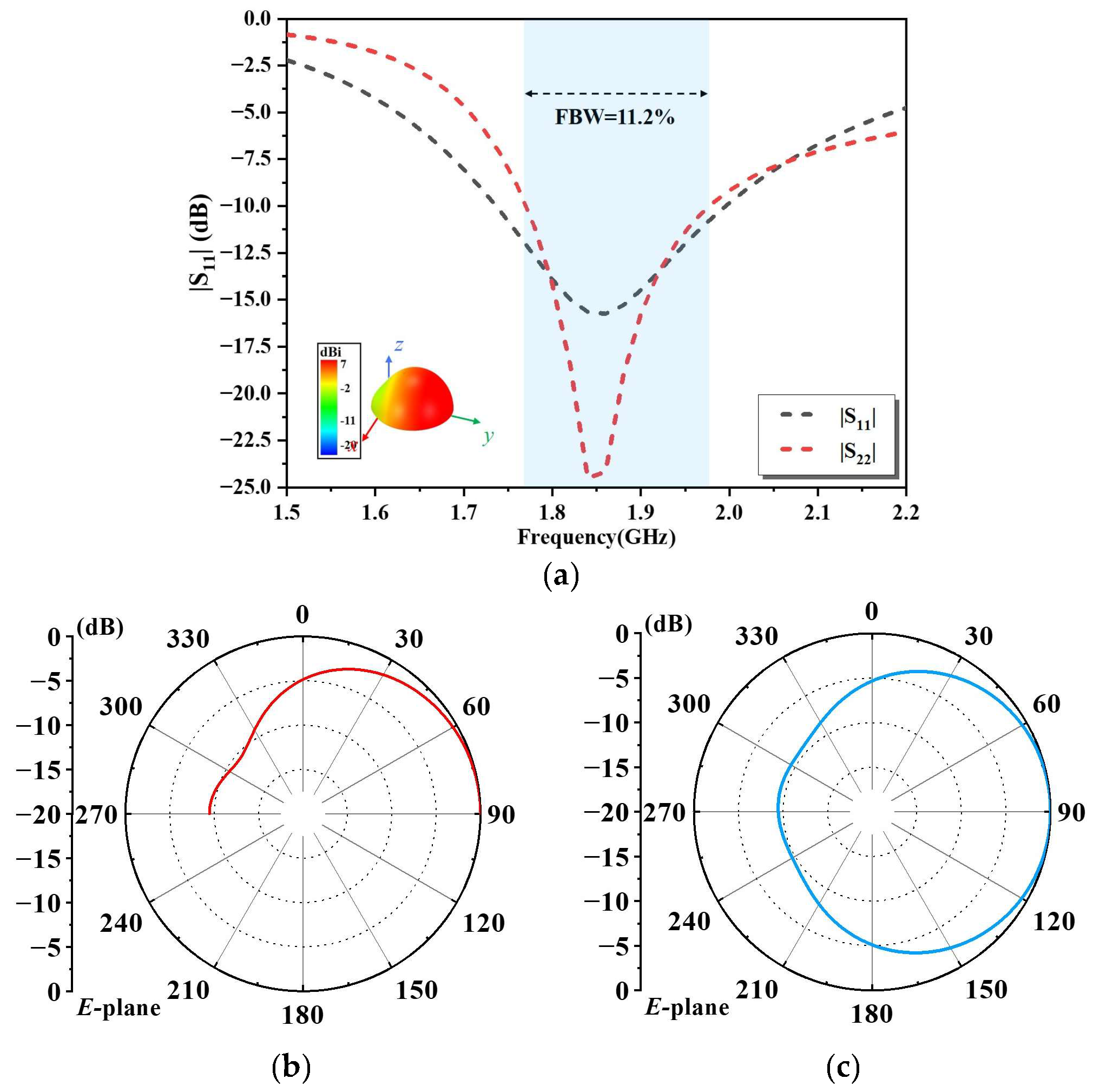 Electronics 14 00634 g003