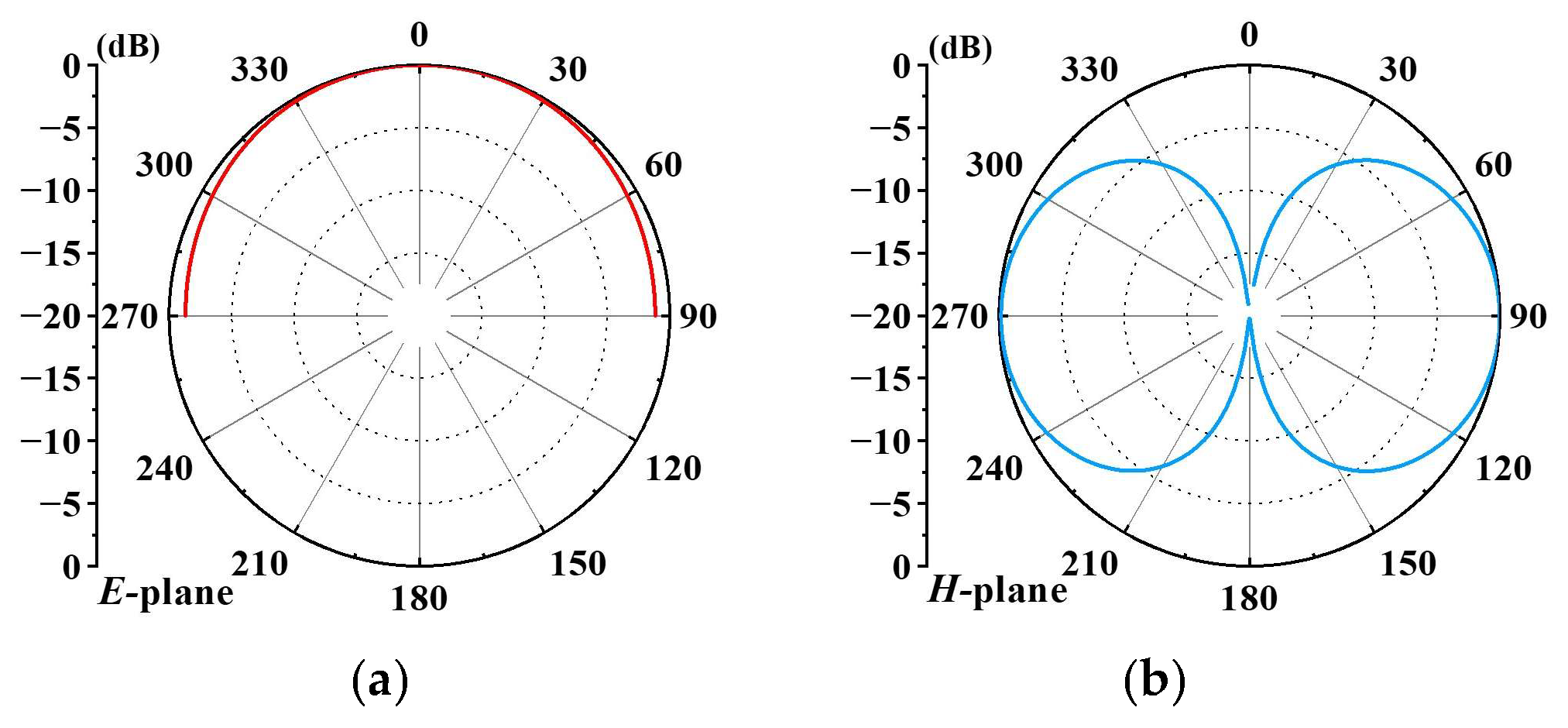 Electronics 14 00634 g005