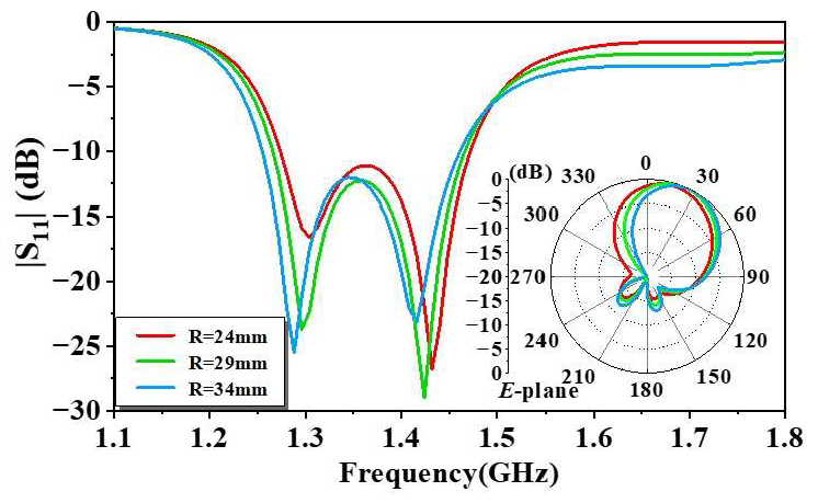 Electronics 14 00634 g015
