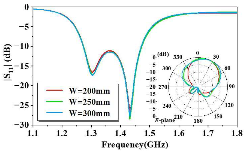 Electronics 14 00634 g016