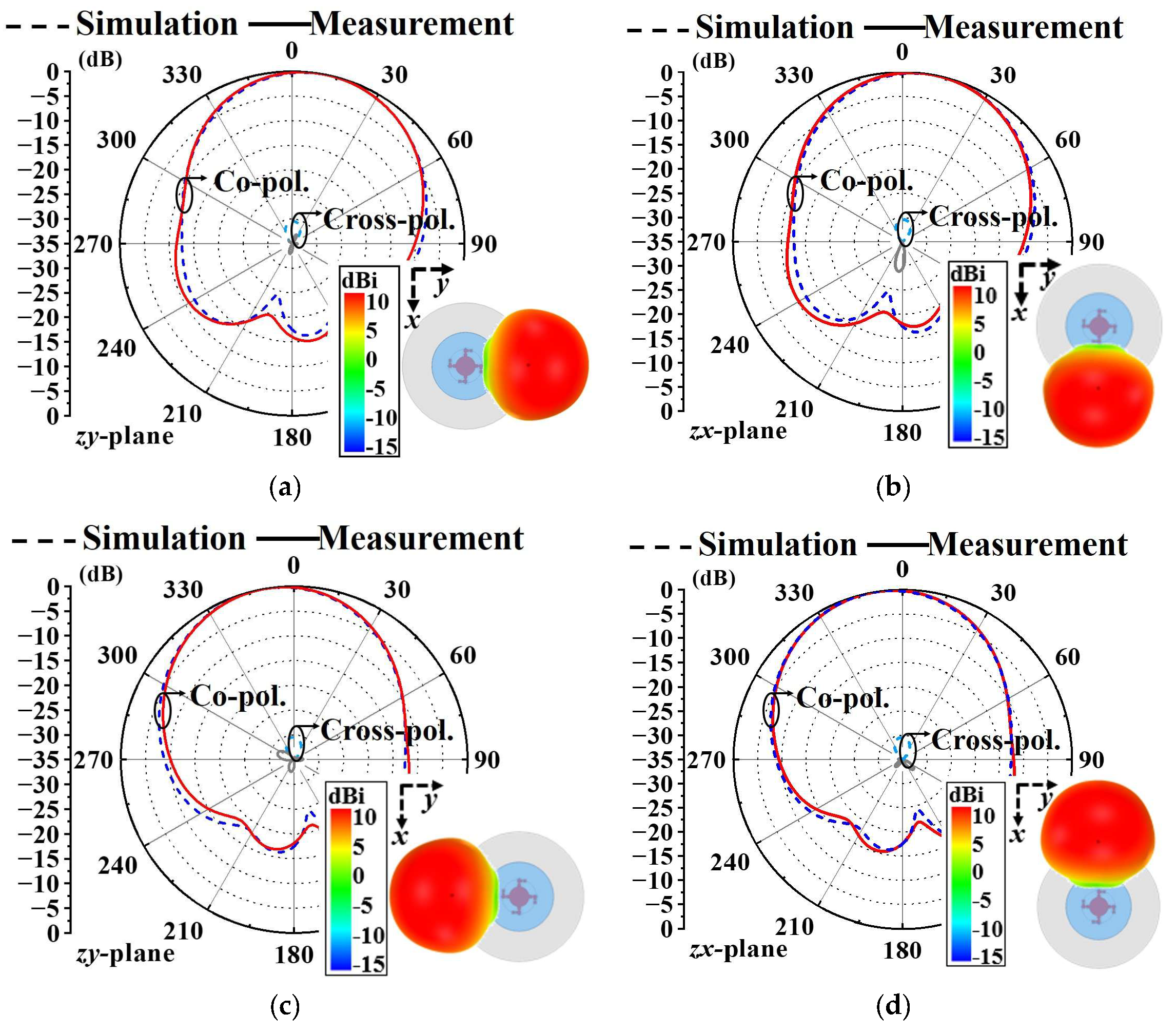 Electronics 14 00634 g020