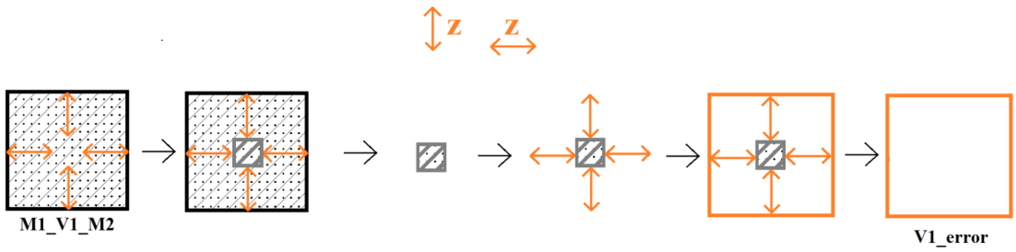 Electronics 14 00635 g012