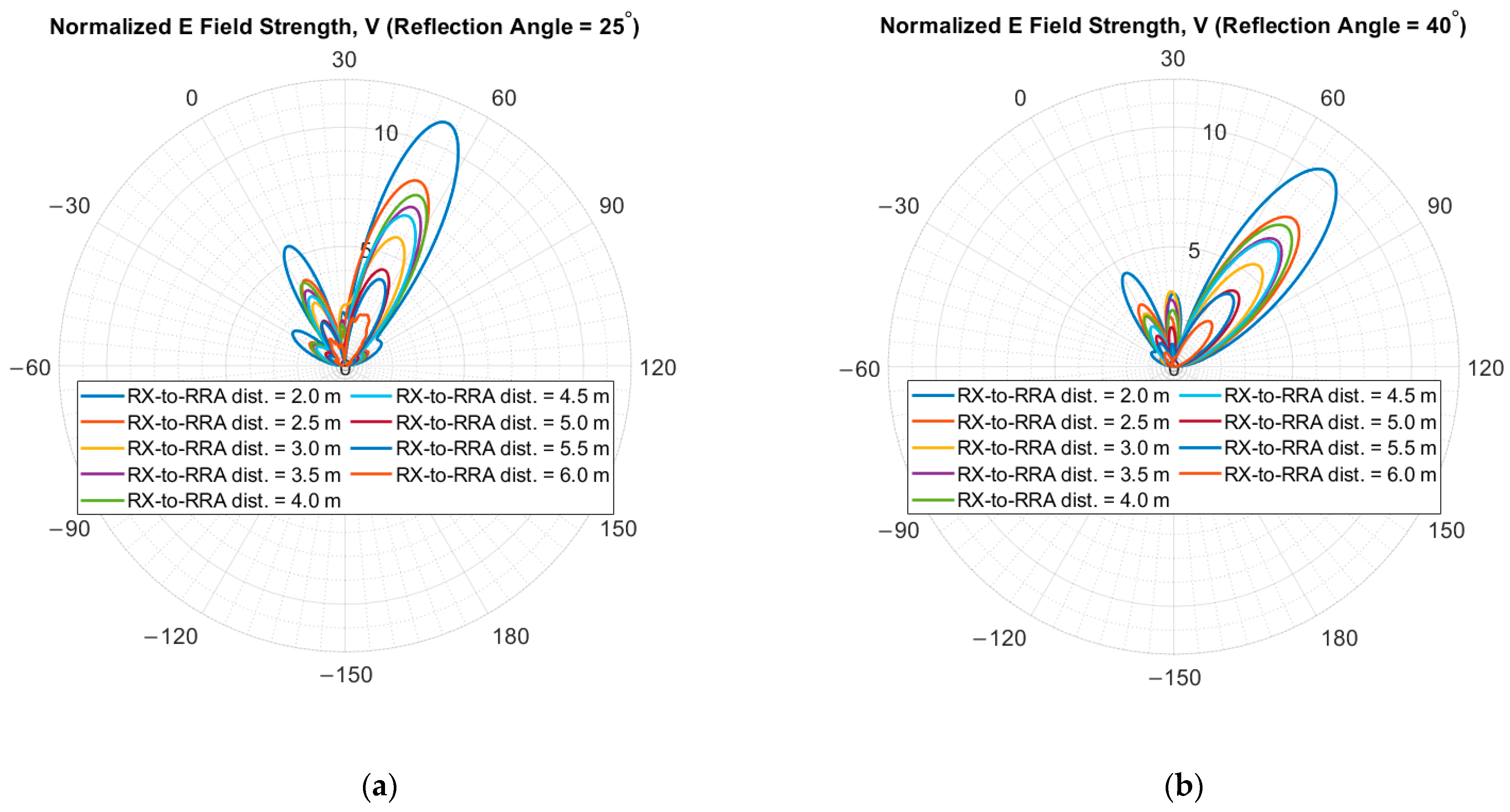 Electronics 14 00636 g006