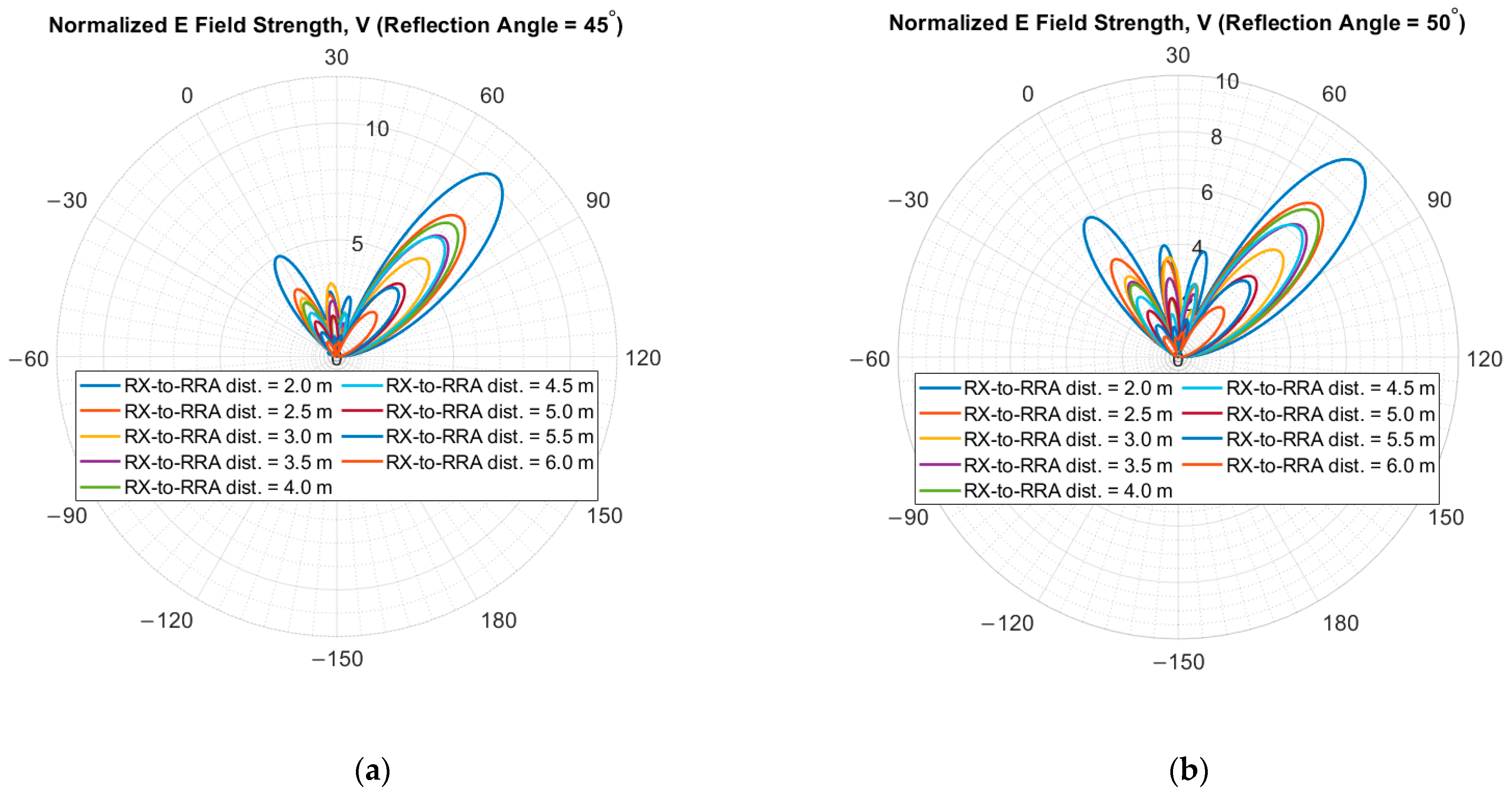 Electronics 14 00636 g007