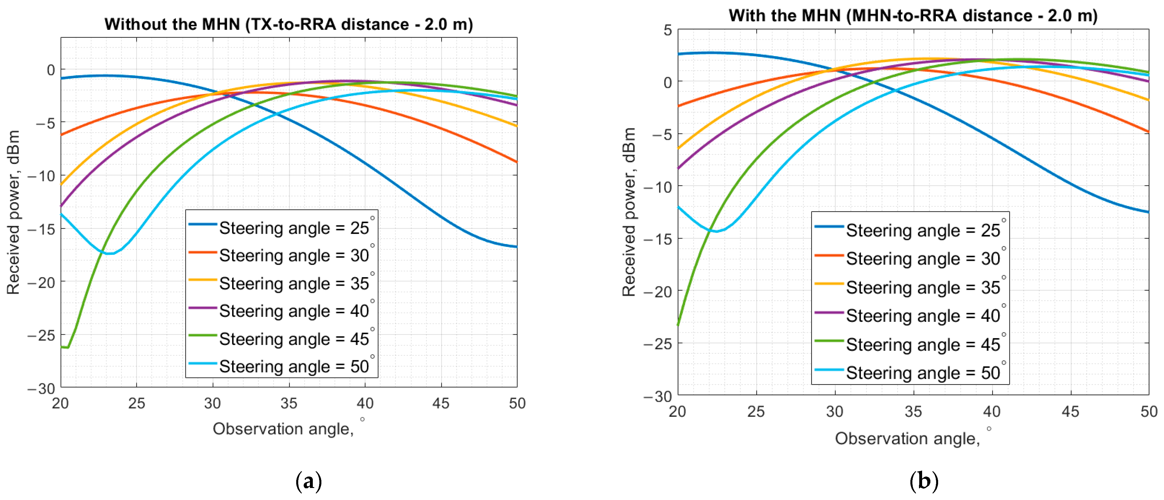 Electronics 14 00636 g012