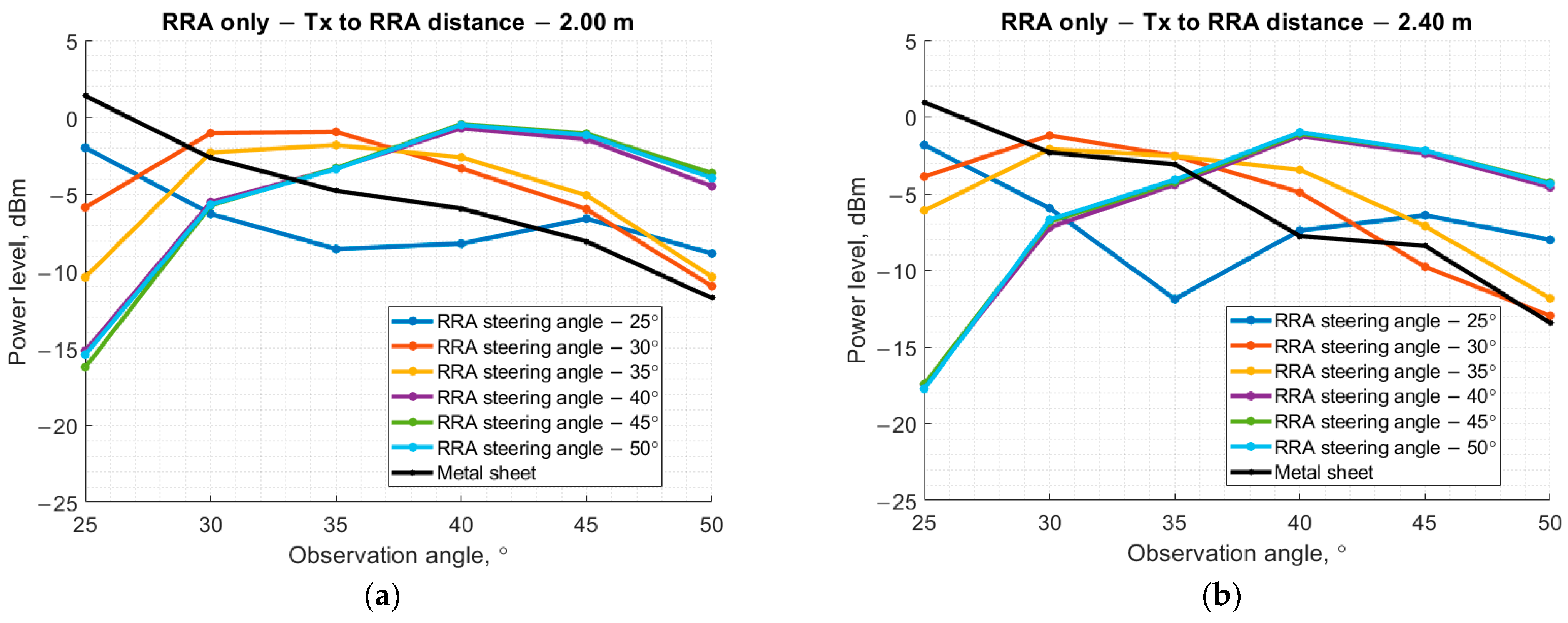 Electronics 14 00636 g018
