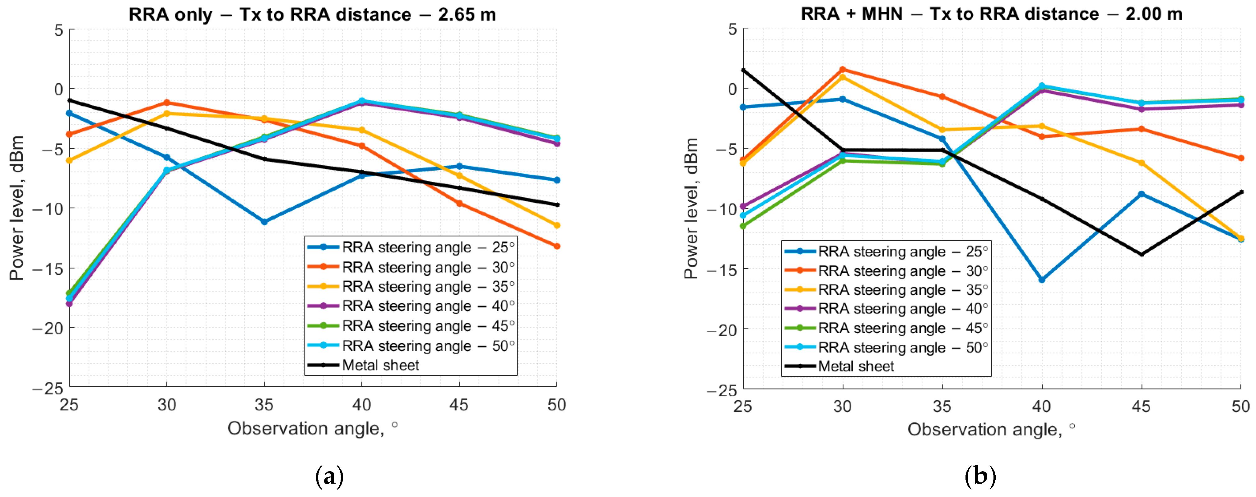 Electronics 14 00636 g019