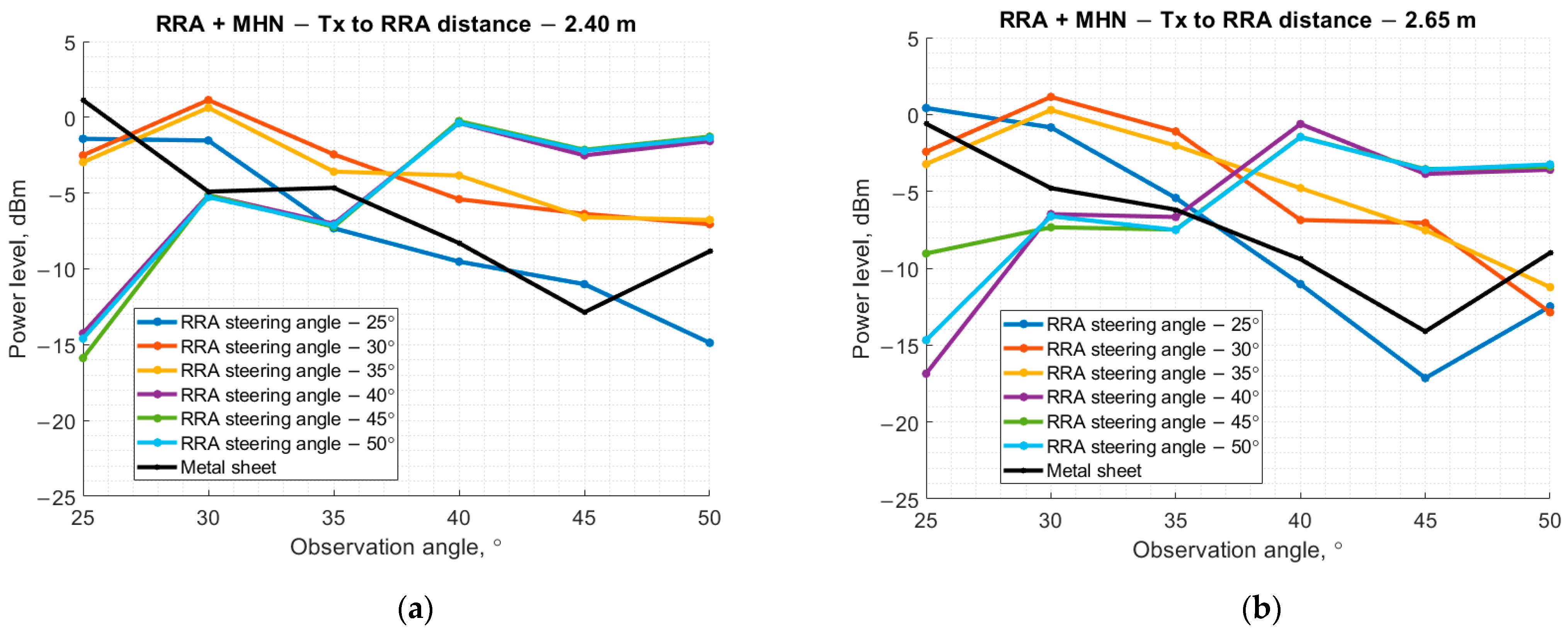 Electronics 14 00636 g020