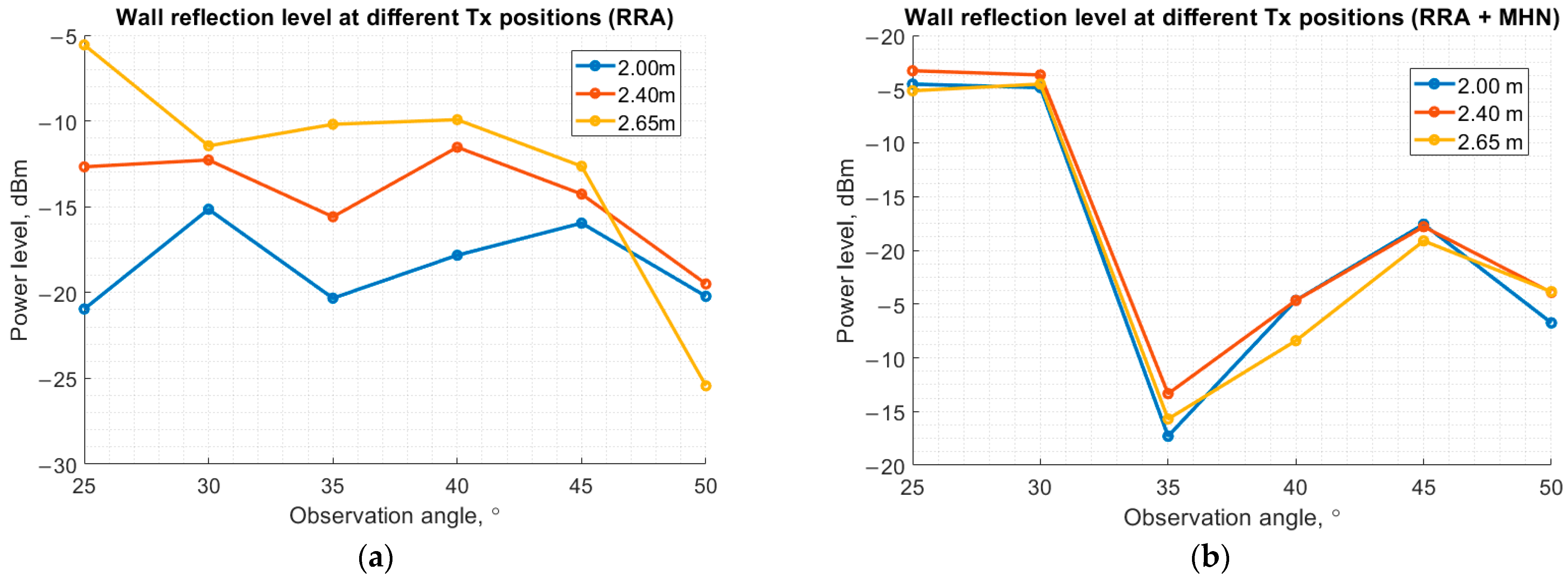 Electronics 14 00636 g021