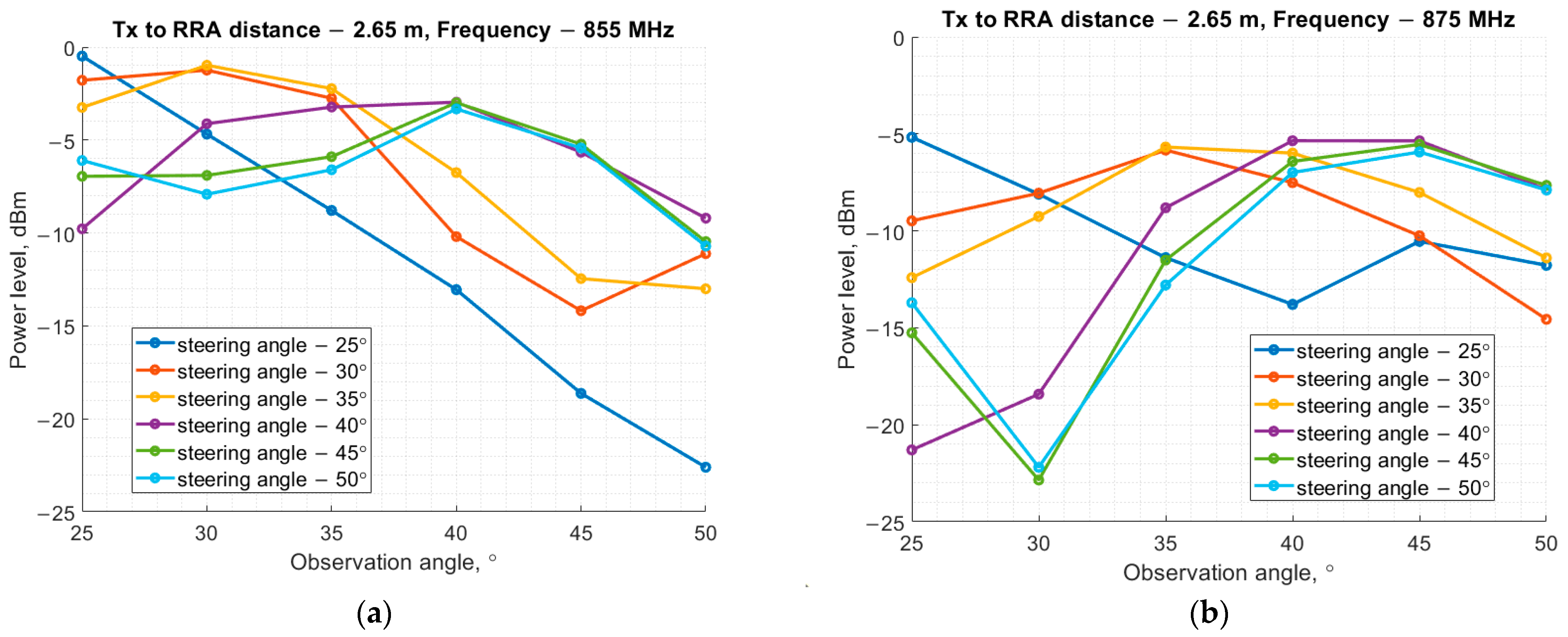 Electronics 14 00636 g022