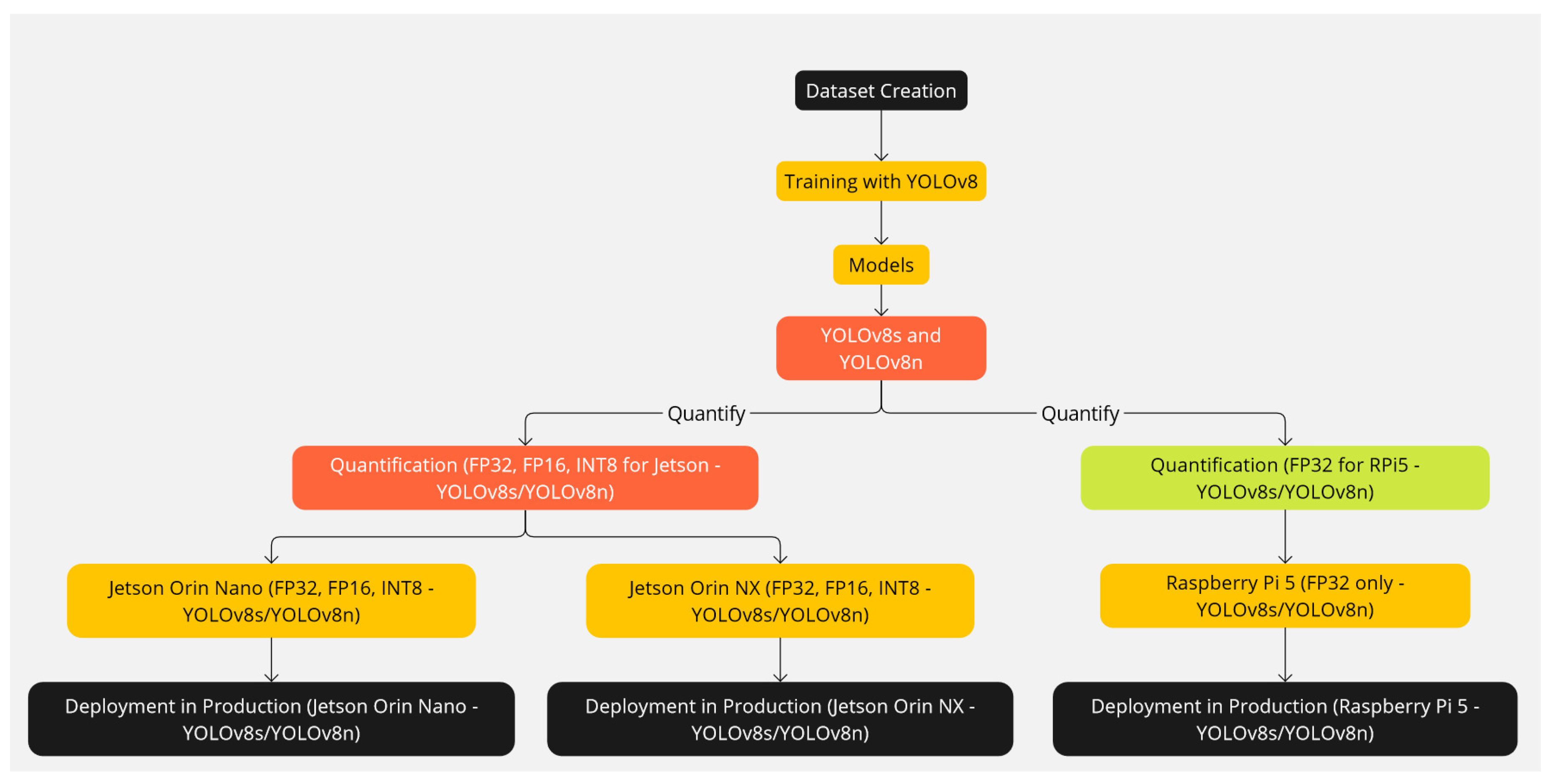 Electronics 14 00638 g003
