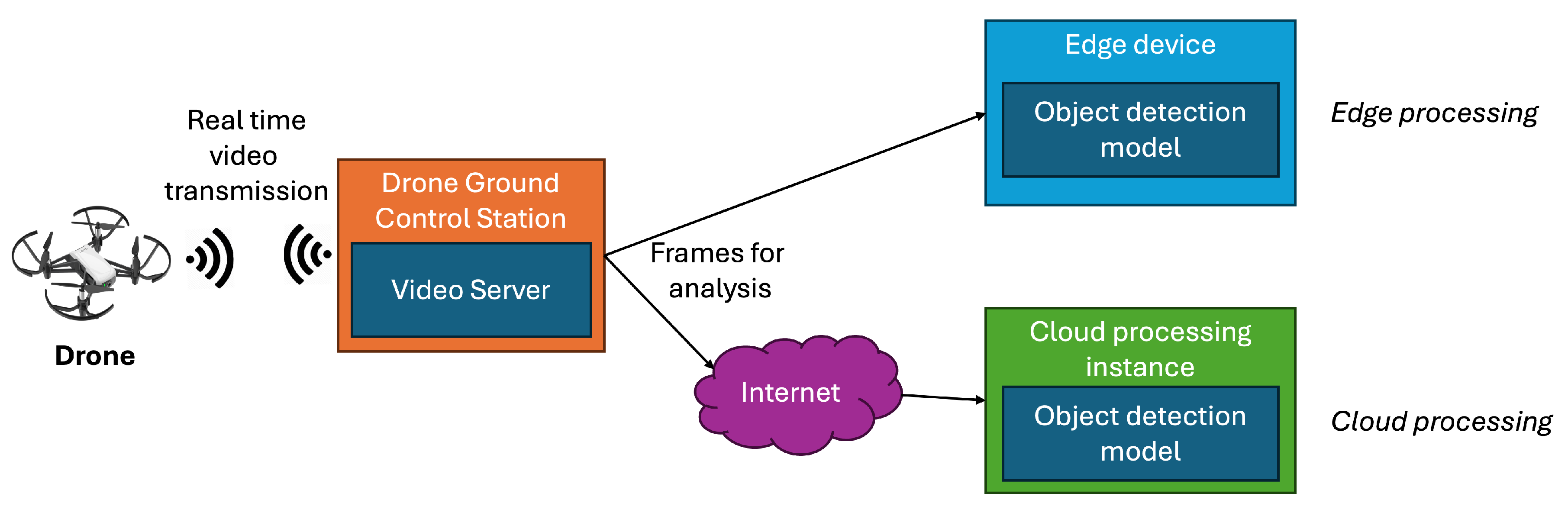 Electronics 14 00638 g007