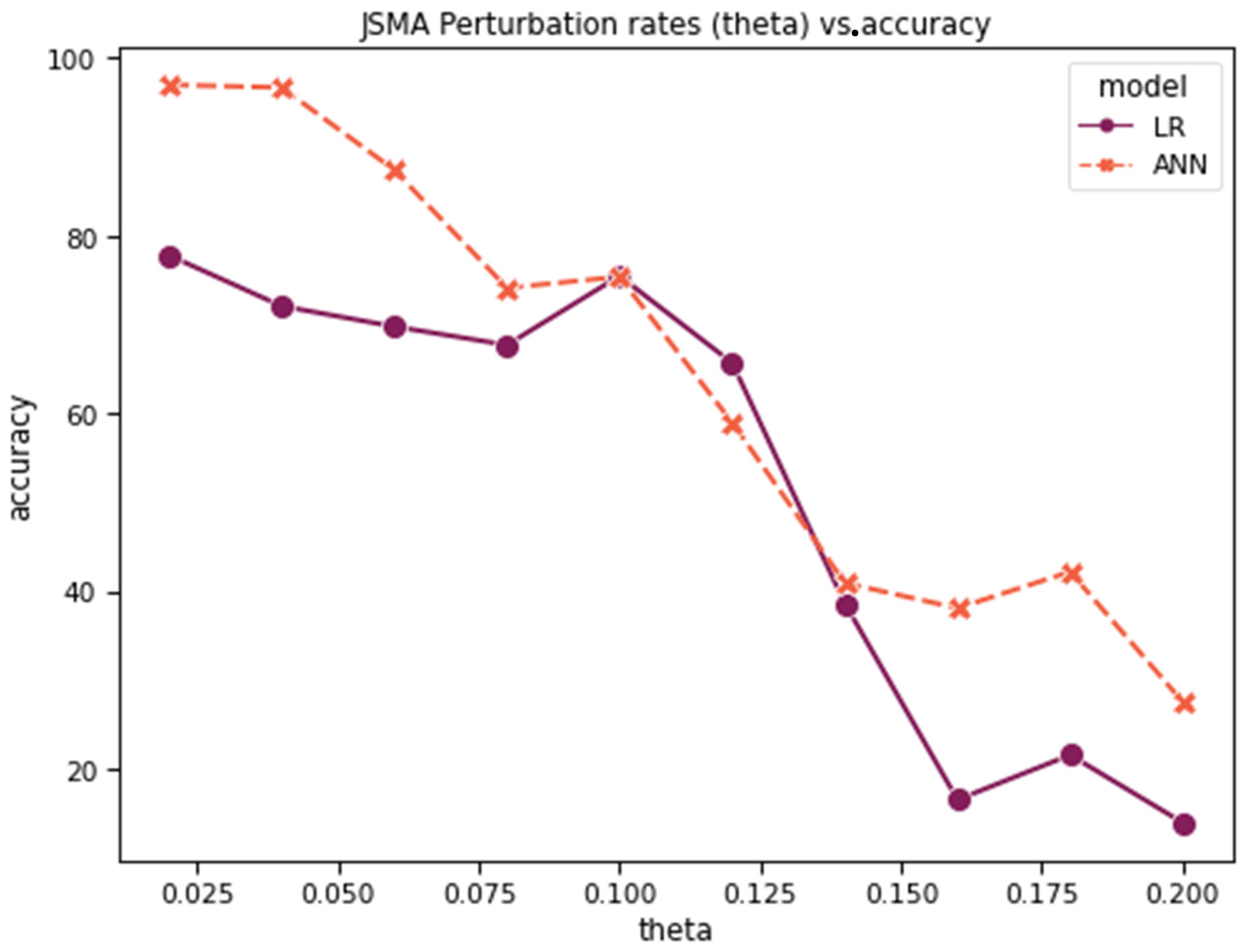 Electronics 14 00639 g024a