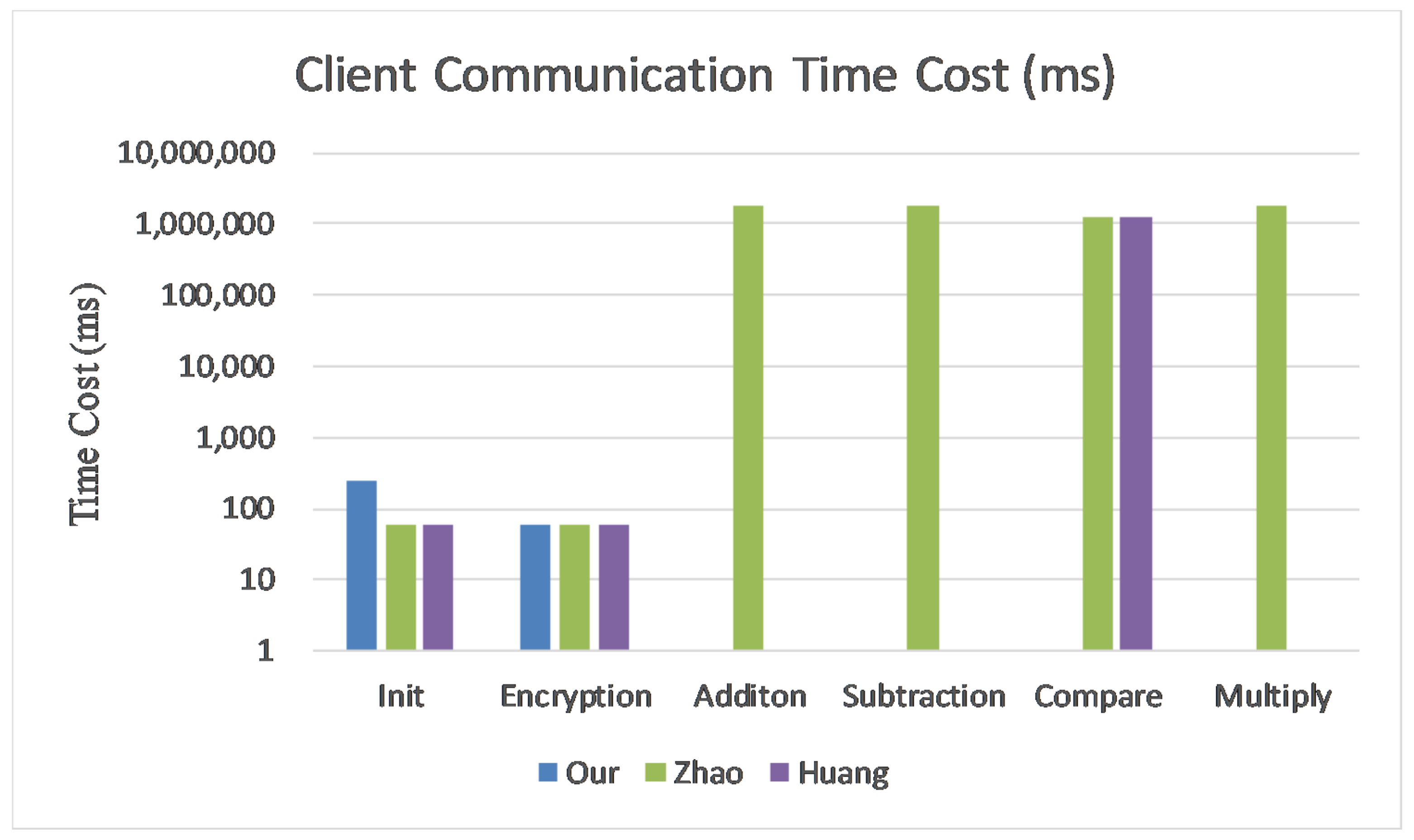 Electronics 14 00640 g007