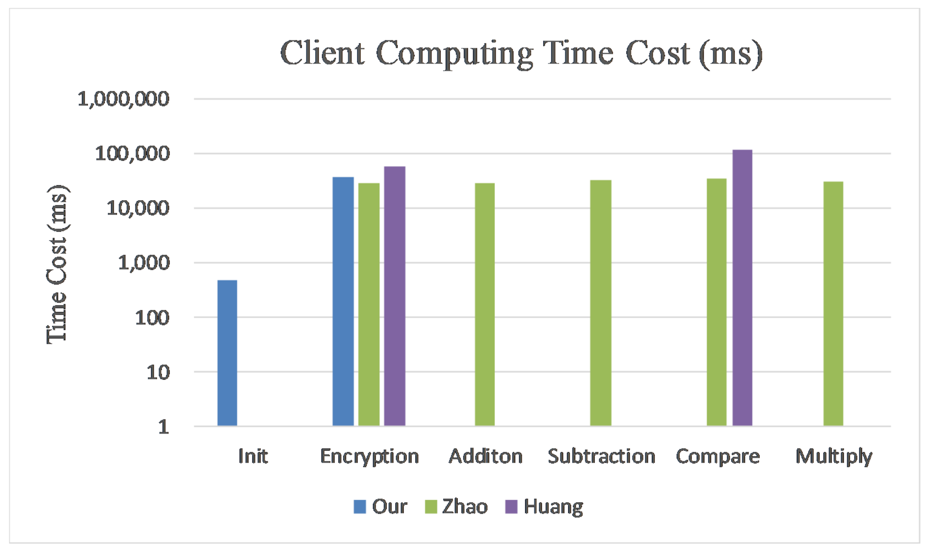 Electronics 14 00640 g009