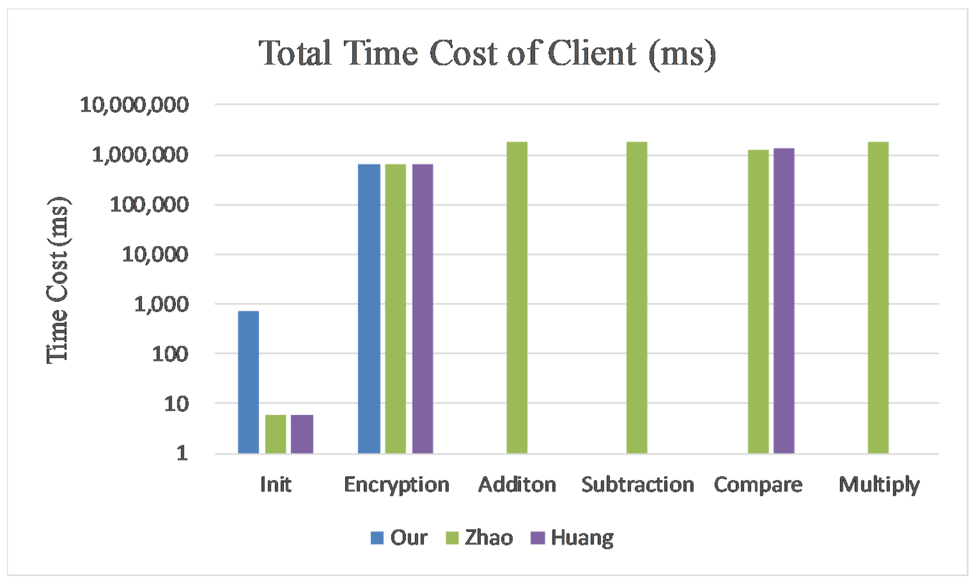 Electronics 14 00640 g010
