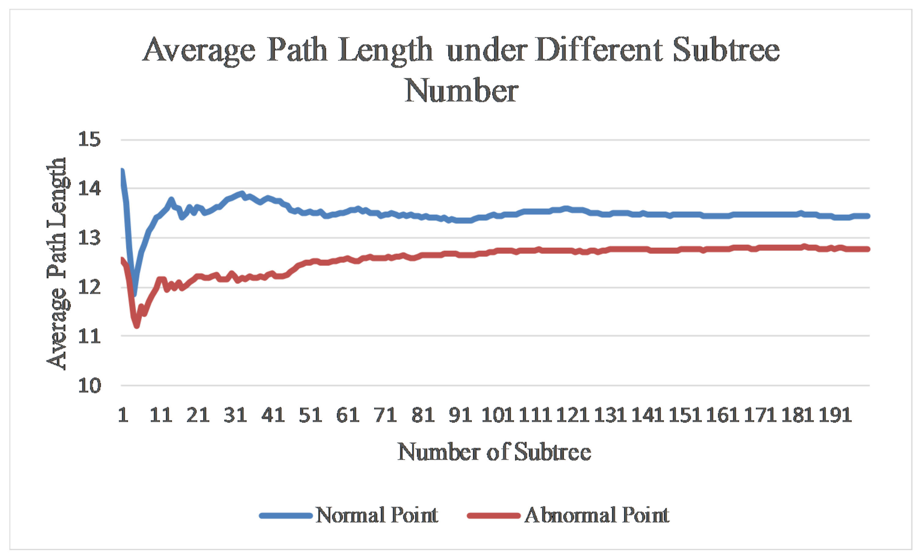 Electronics 14 00640 g011