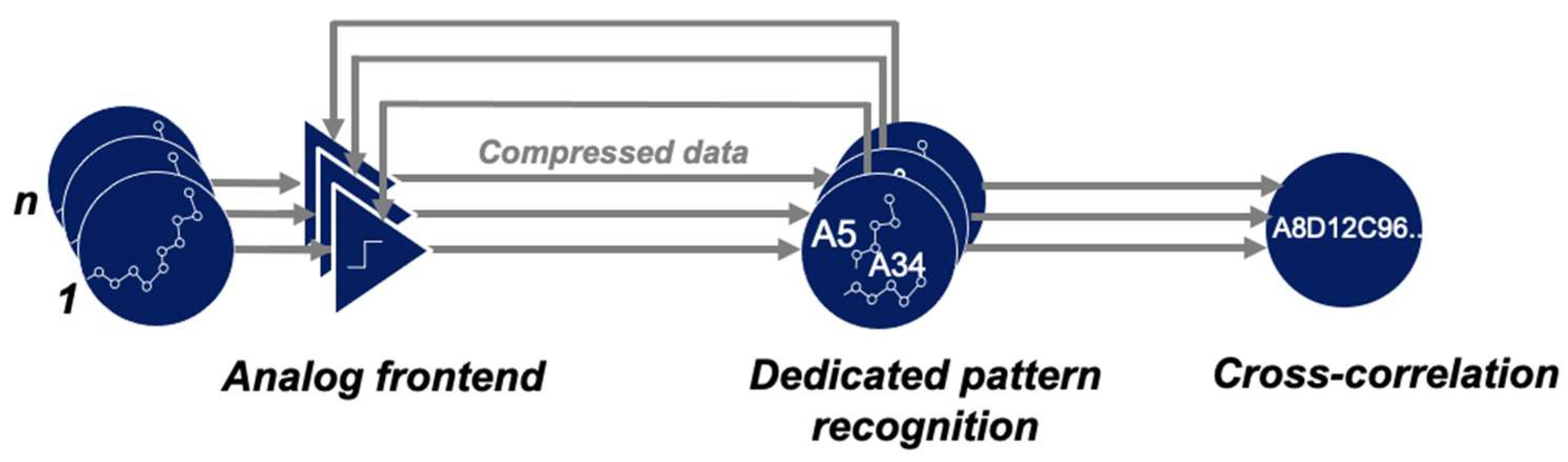 Electronics 14 00641 g002