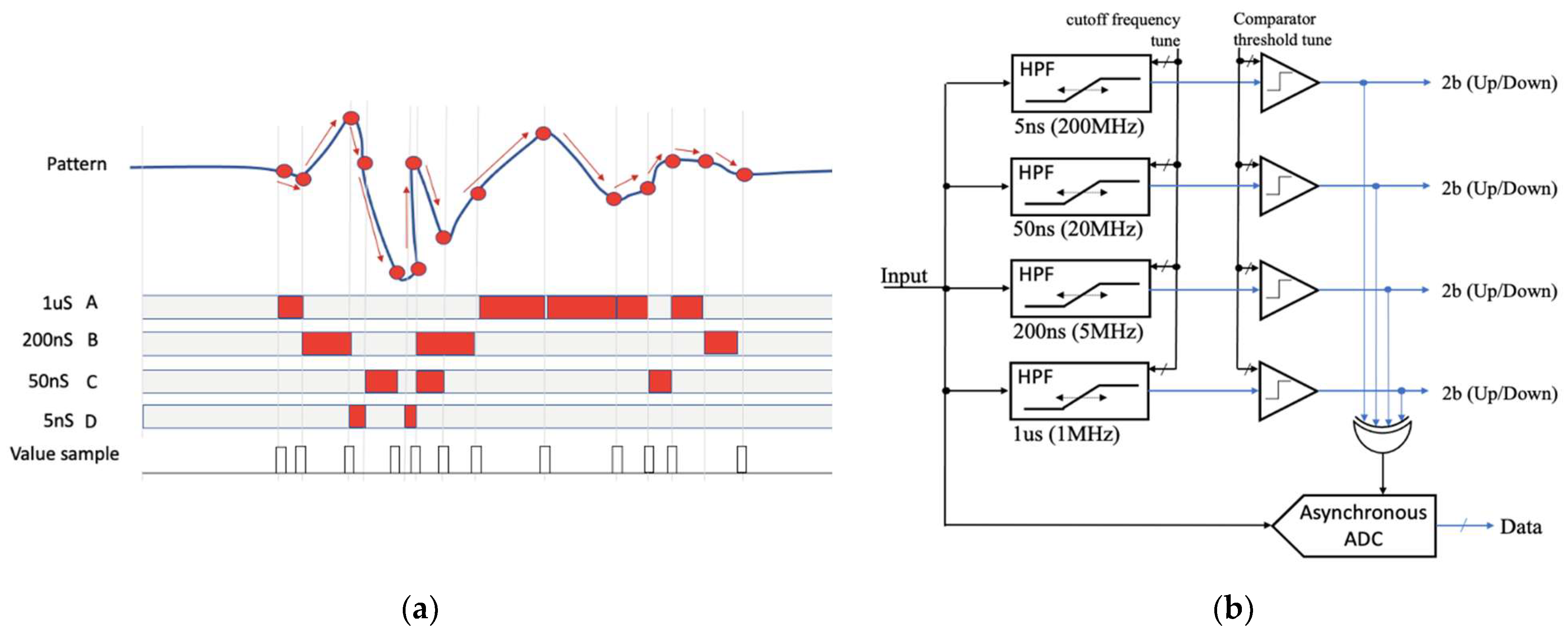 Electronics 14 00641 g003