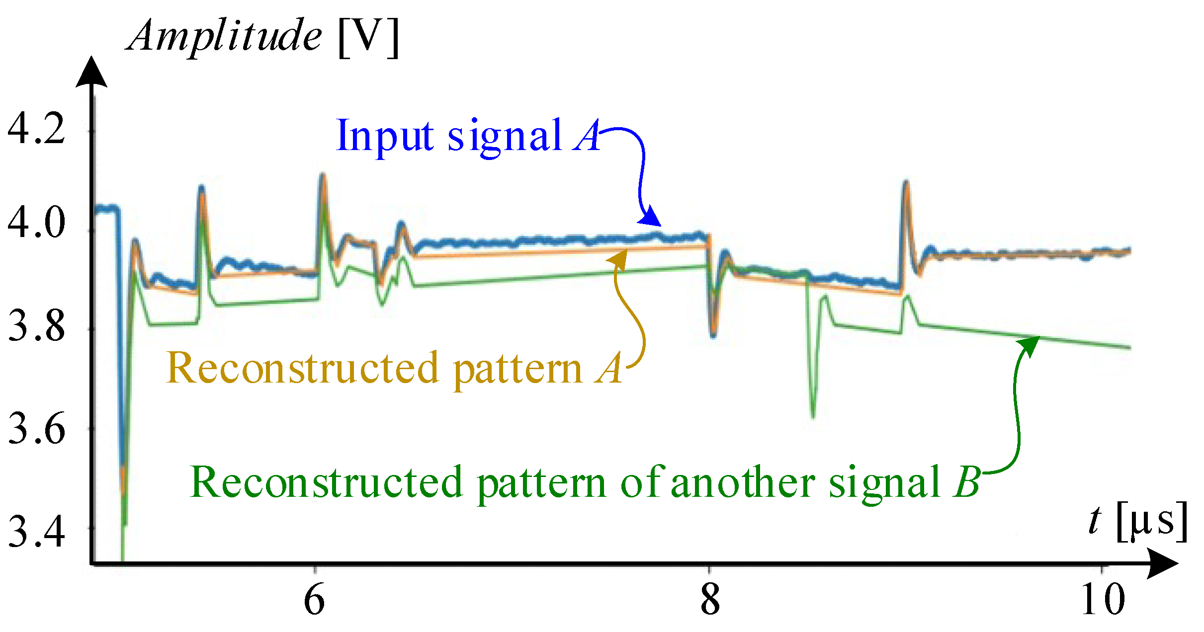 Electronics 14 00641 g005