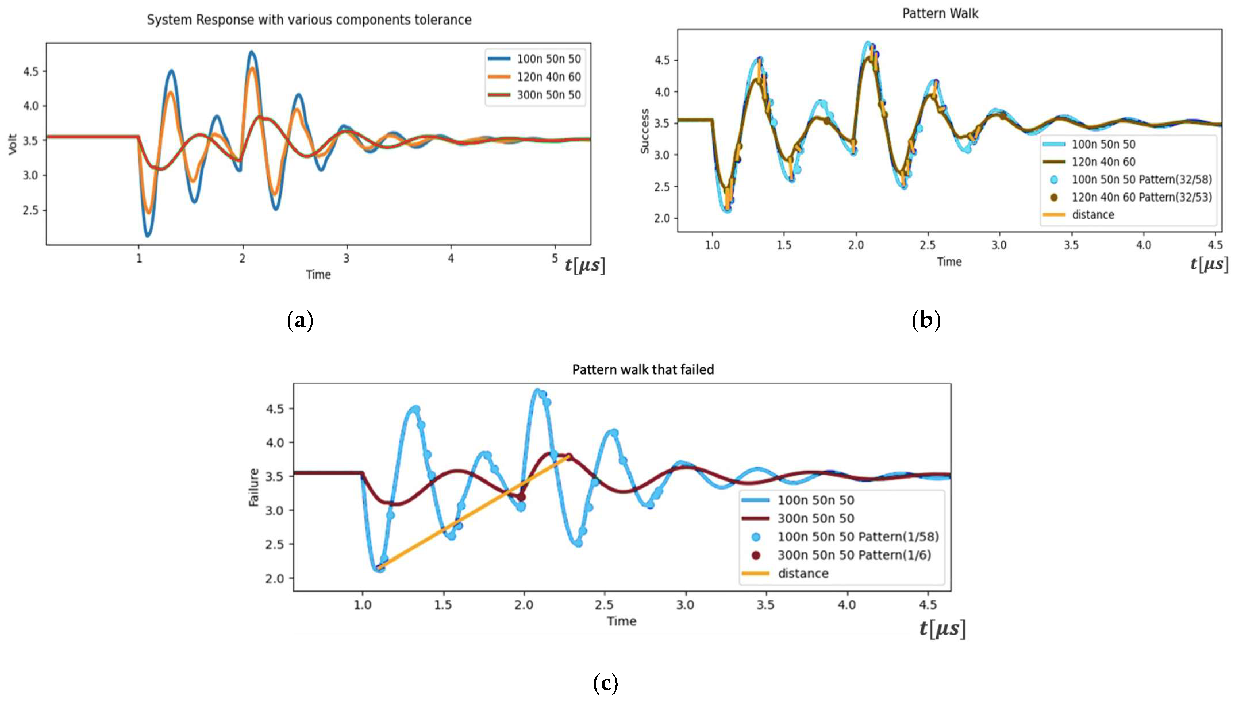 Electronics 14 00641 g007