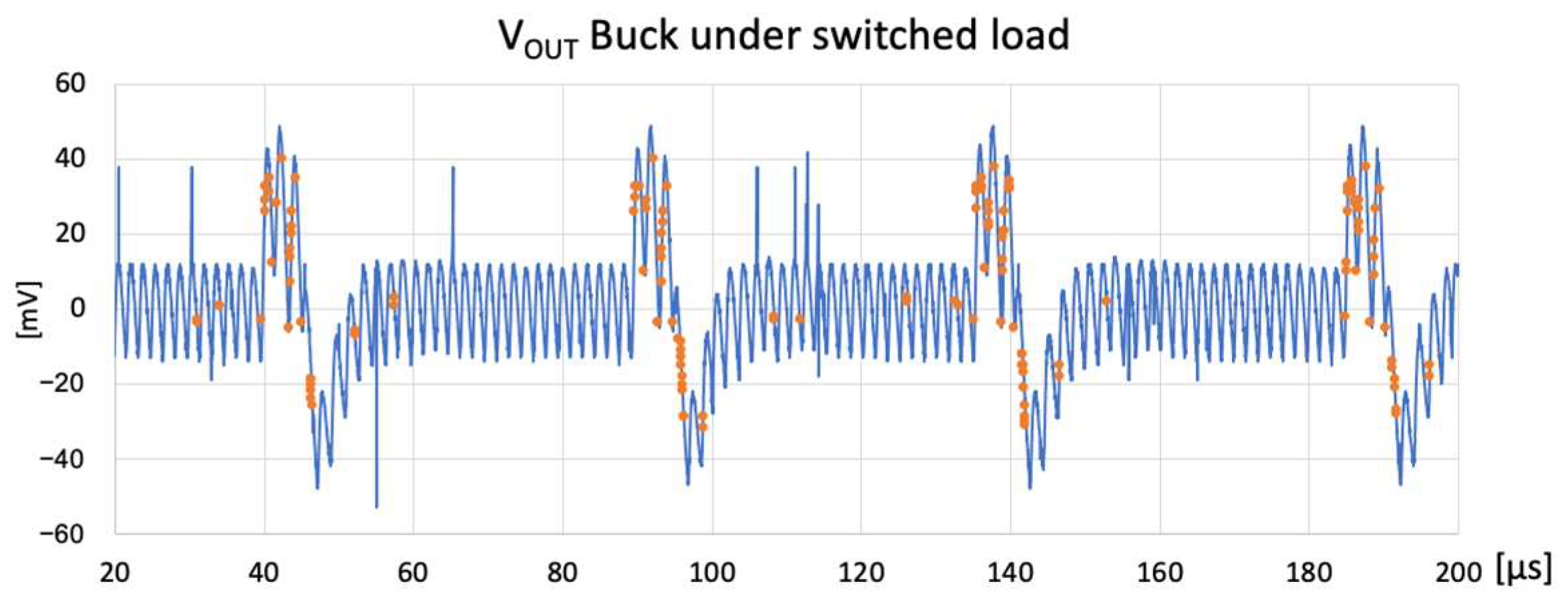 Electronics 14 00641 g012