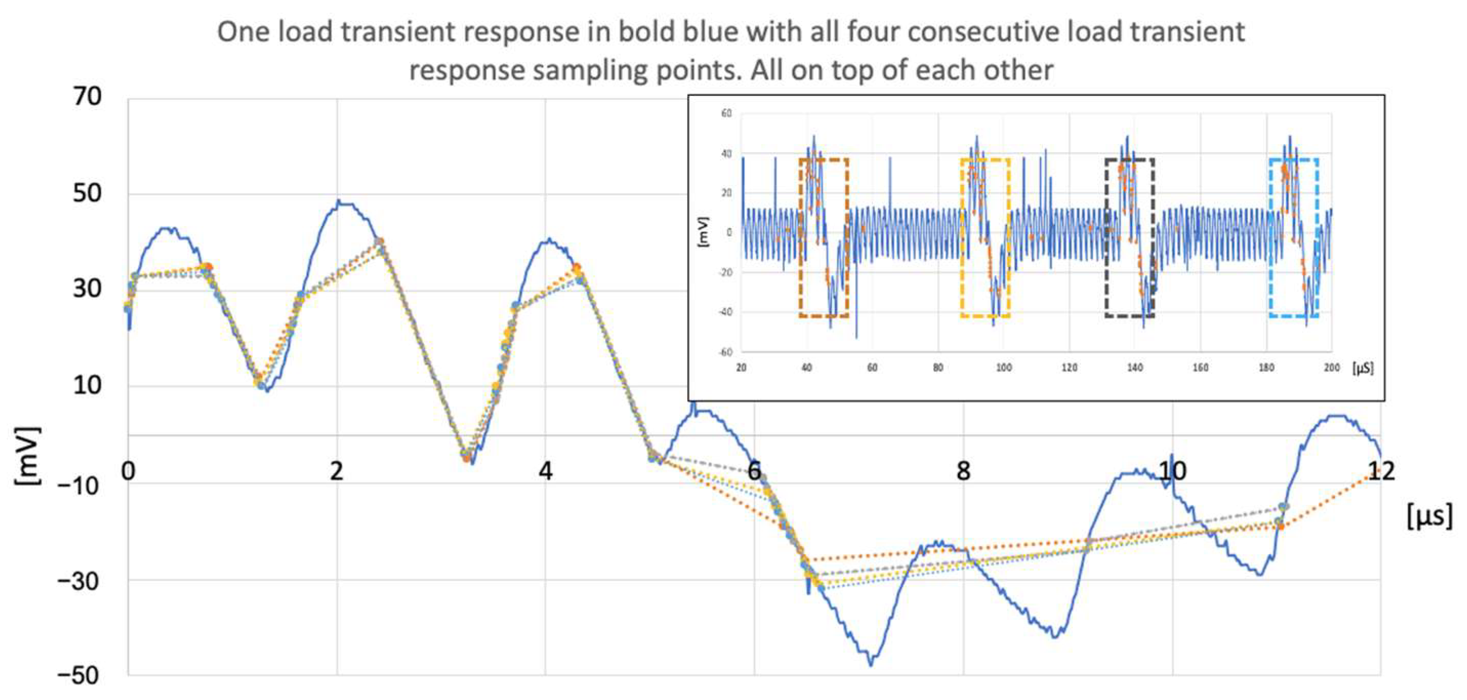 Electronics 14 00641 g013