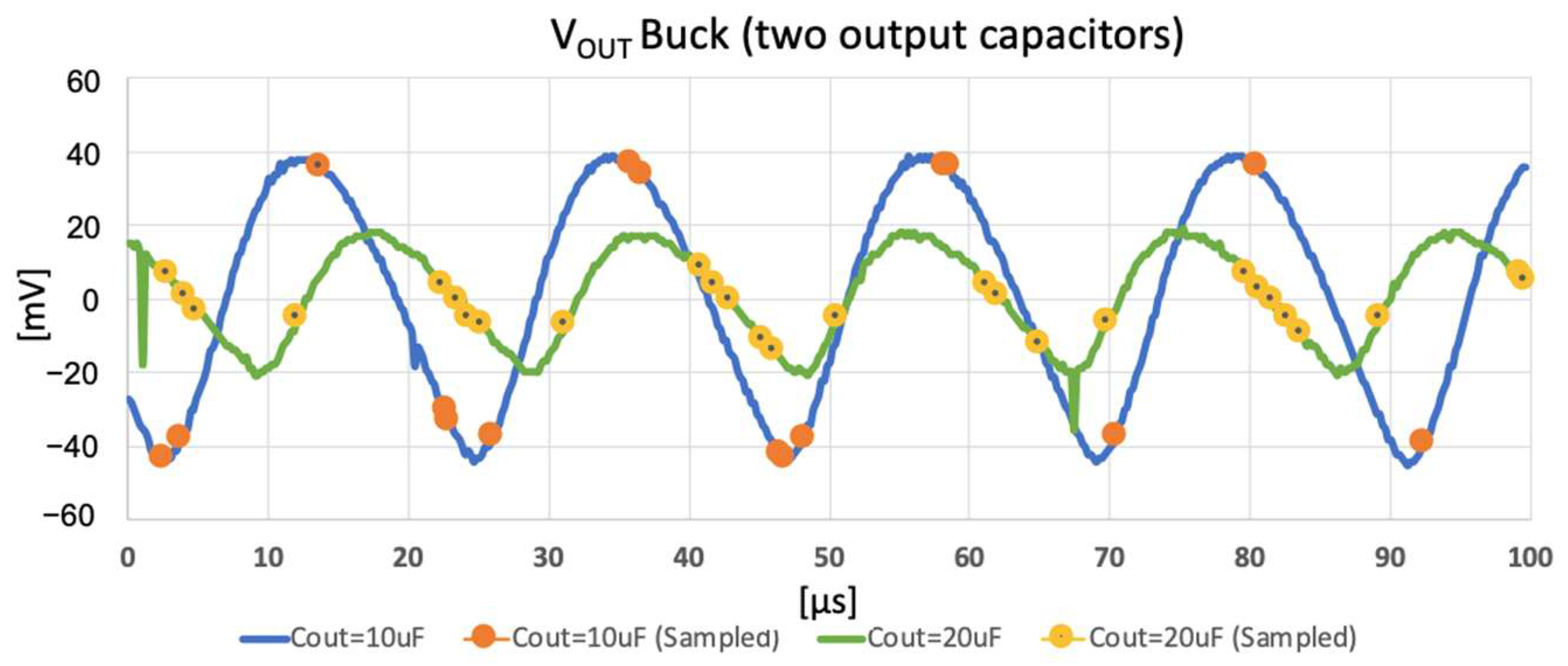 Electronics 14 00641 g014