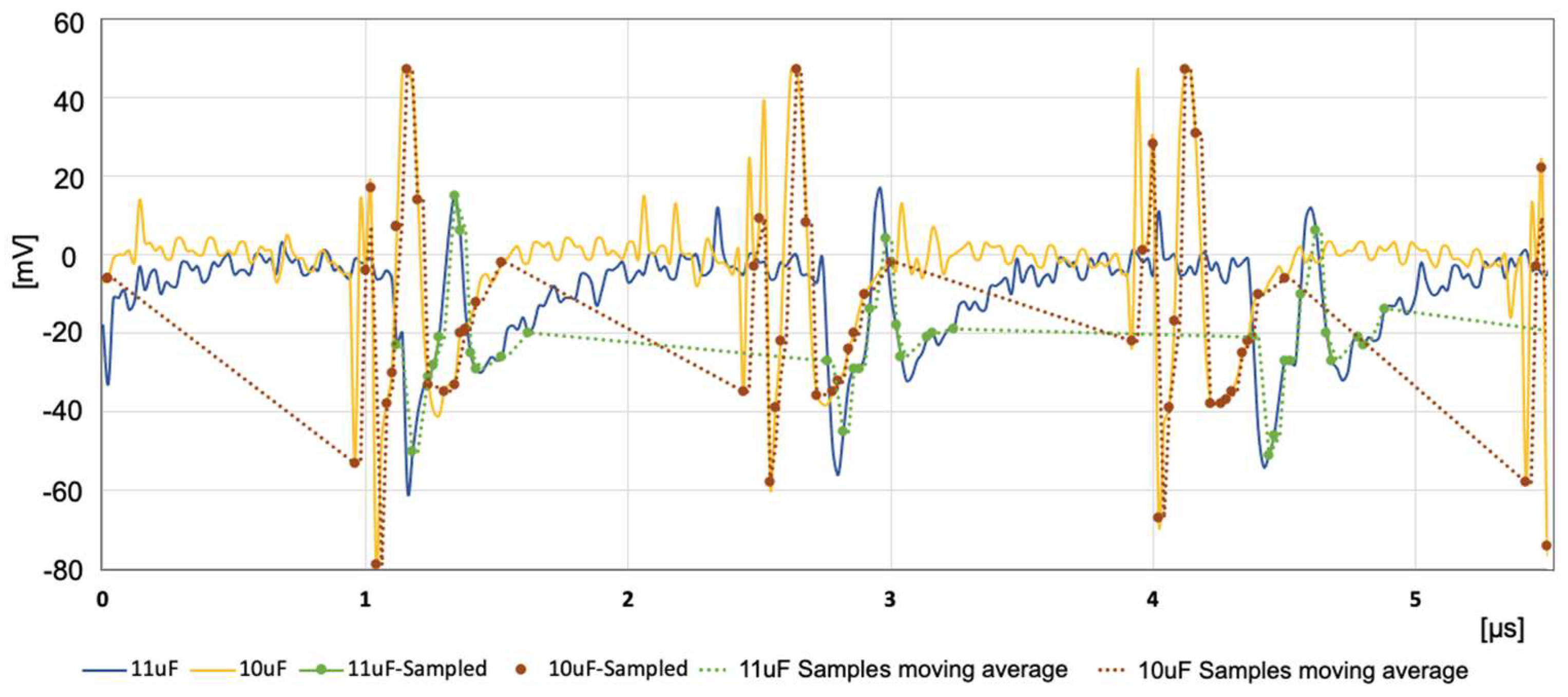 Electronics 14 00641 g016