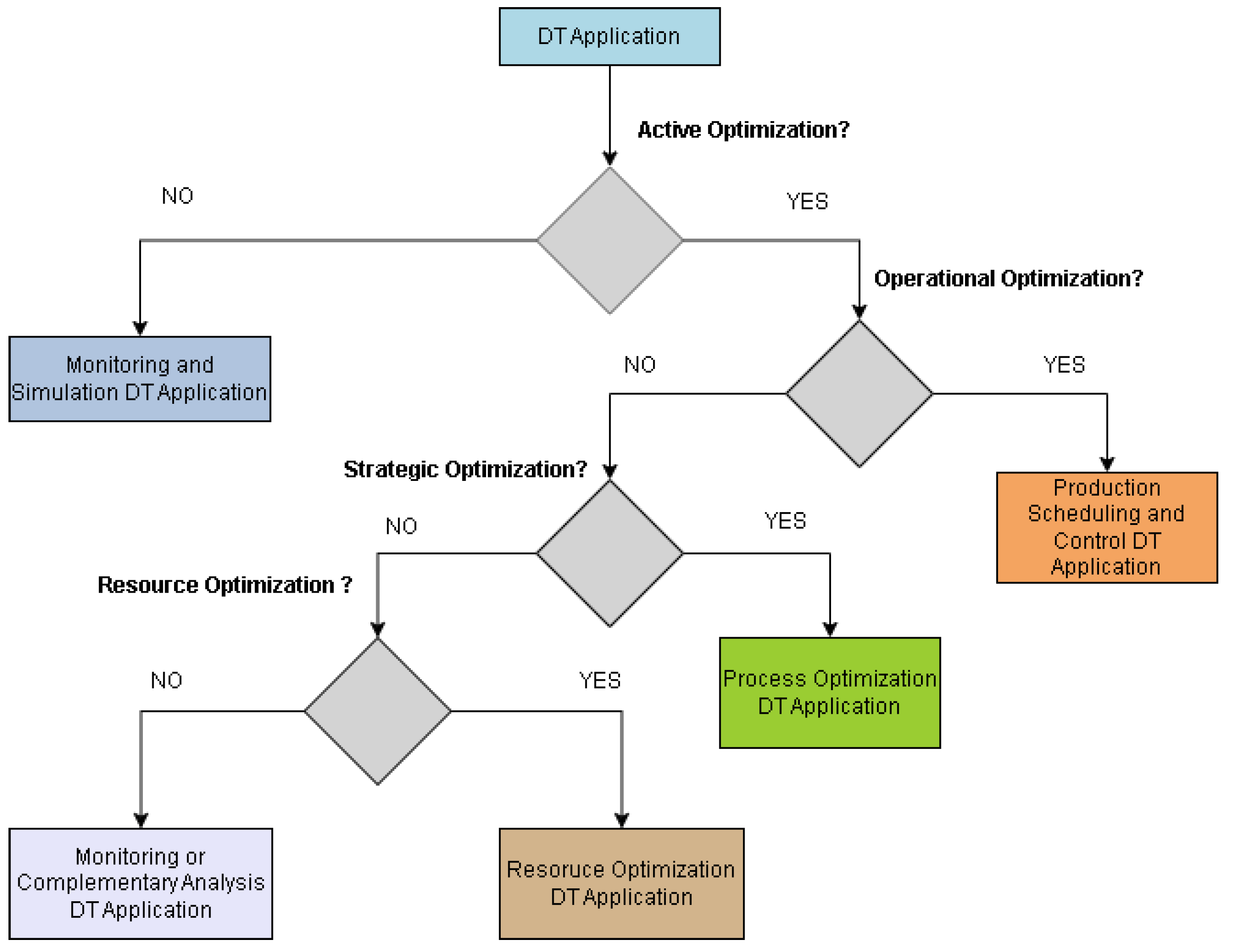 Electronics 14 00646 g003