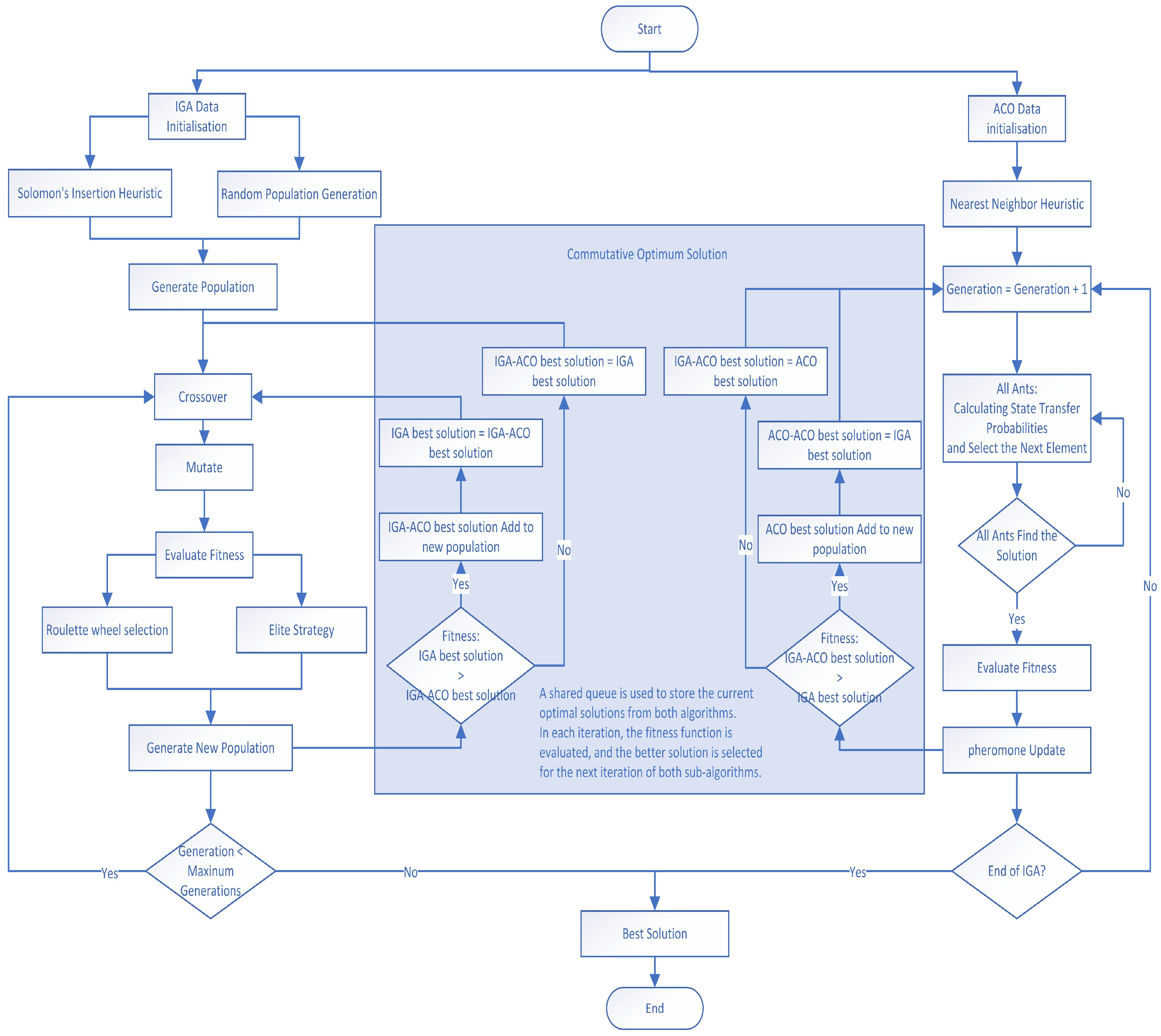 Electronics 14 00647 g001