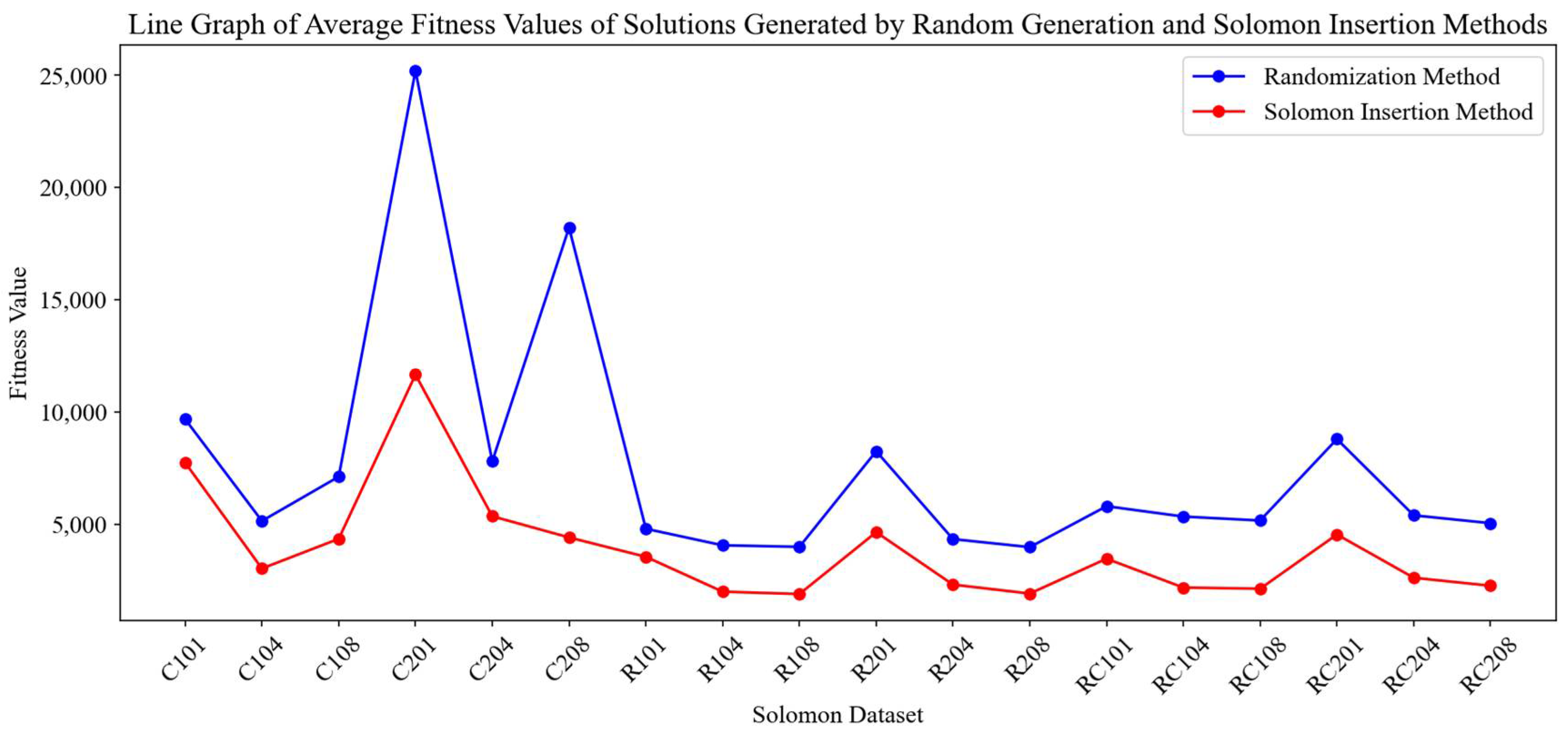 Electronics 14 00647 g008