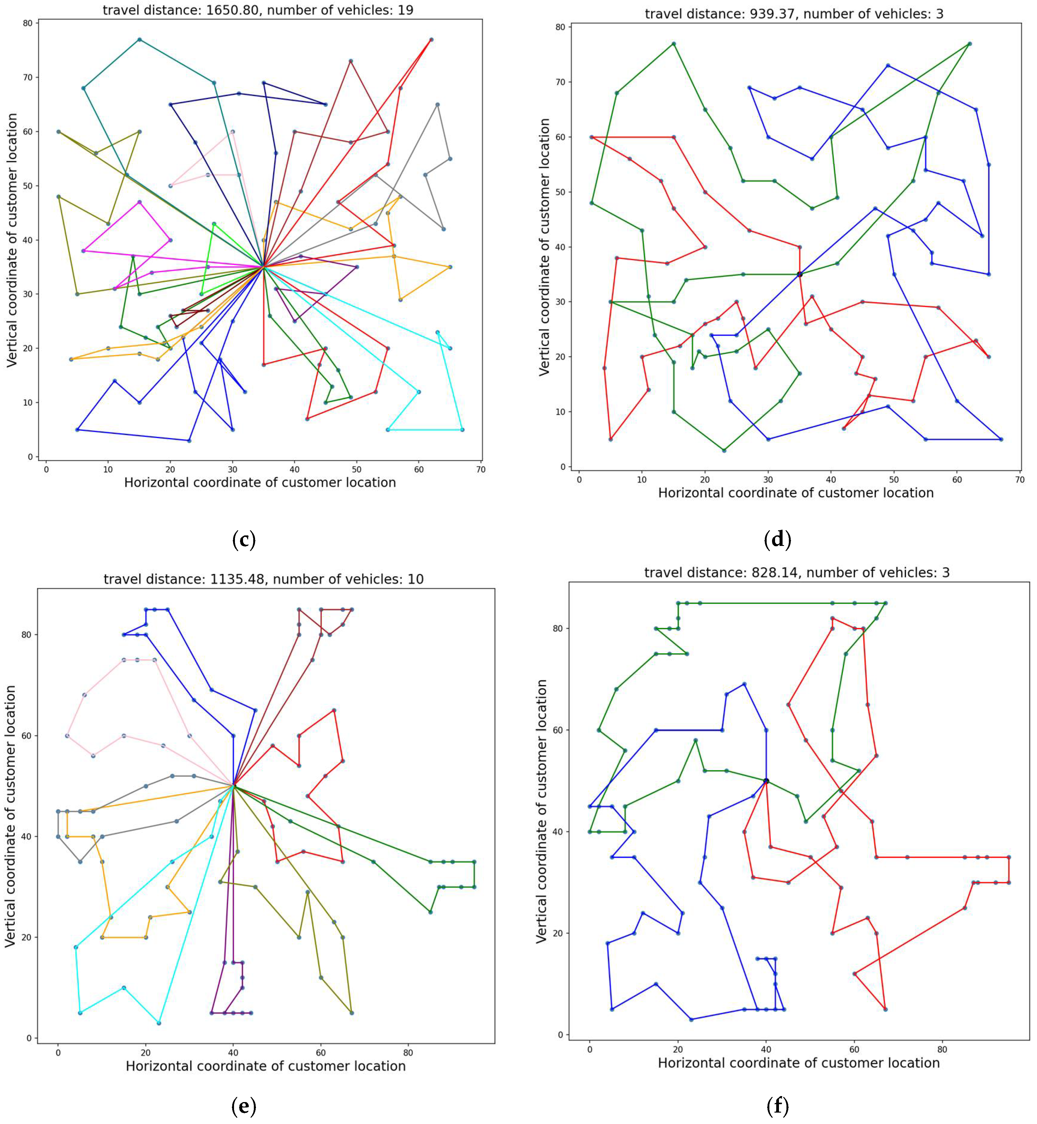 Electronics 14 00647 g009b