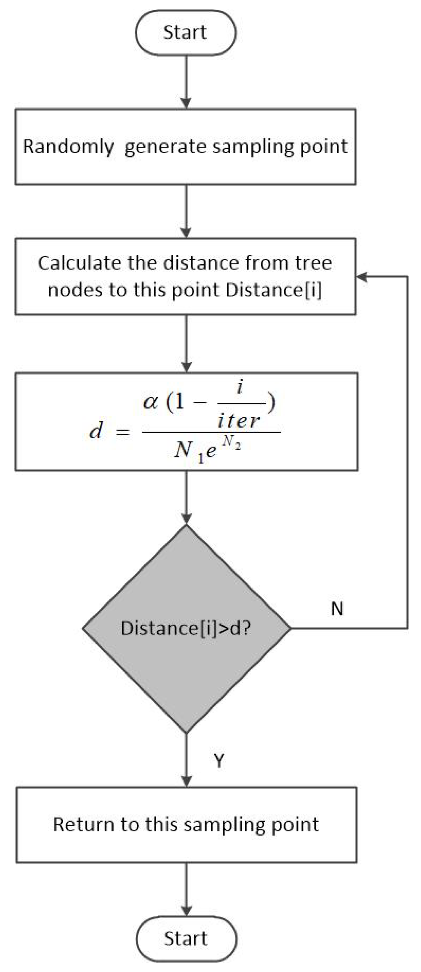 Electronics 14 00648 g003