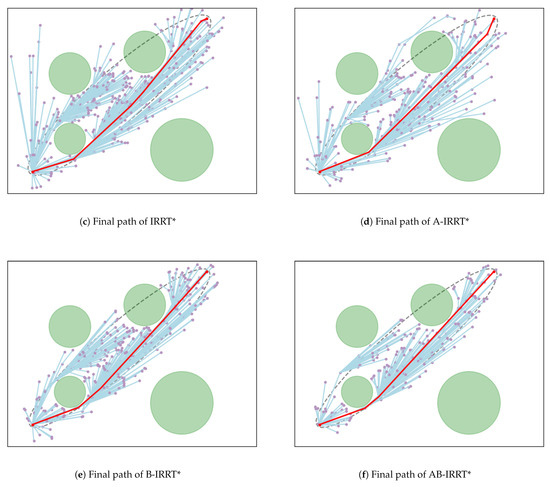 Adaptive Rt Example Improved Informed RRT*: Based on Dynamic Shrinkage Threshold Node ...