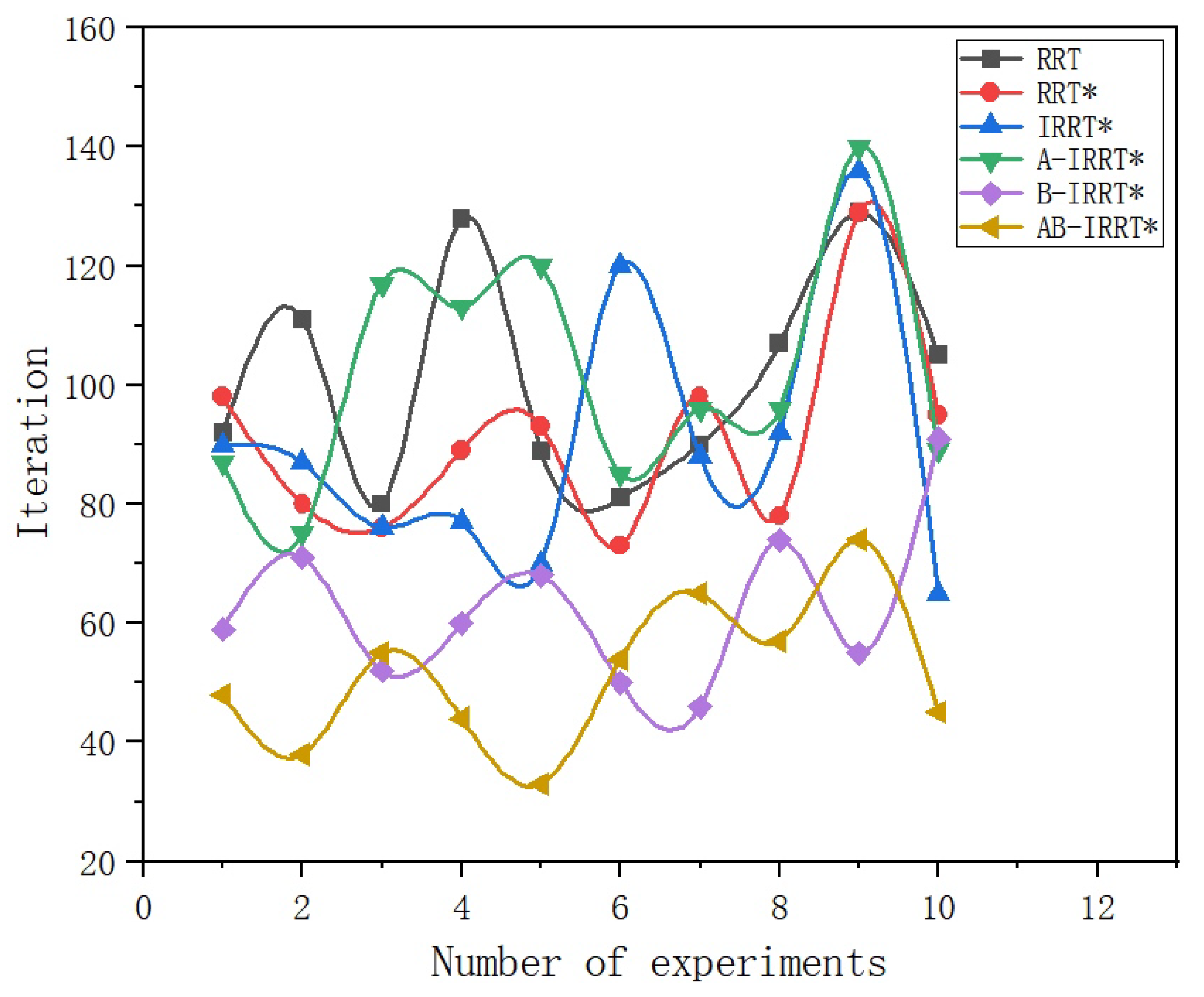 Electronics 14 00648 g016