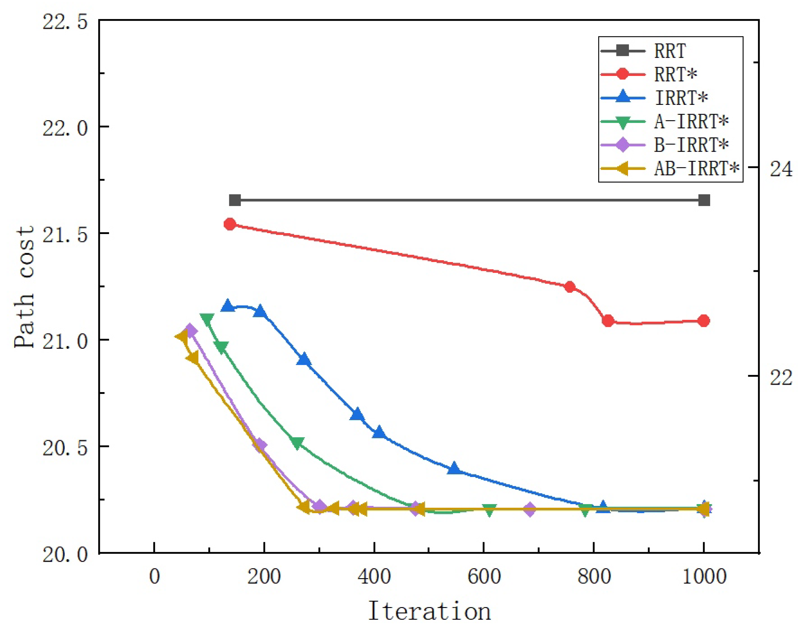 Electronics 14 00648 g017