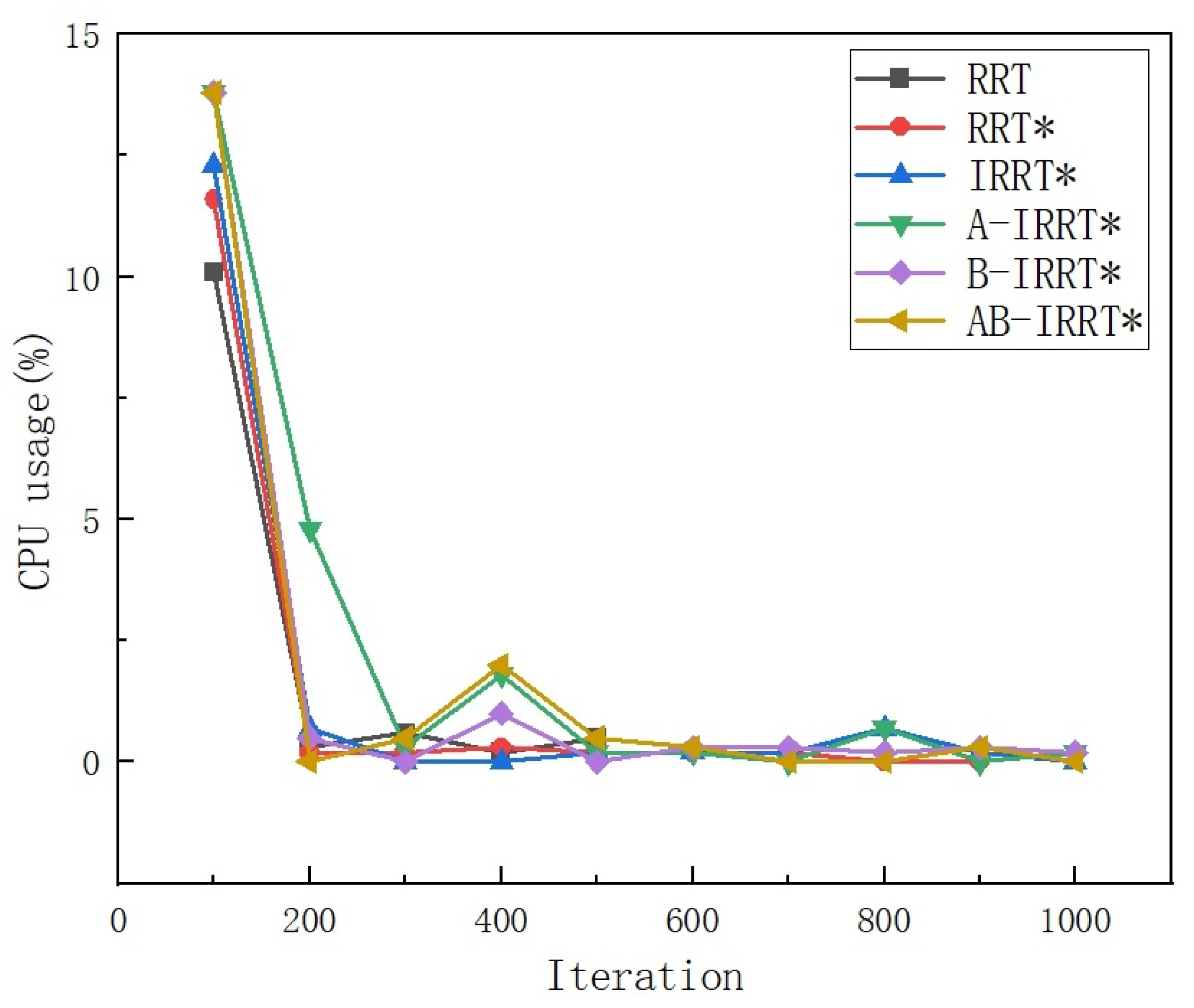 Electronics 14 00648 g023