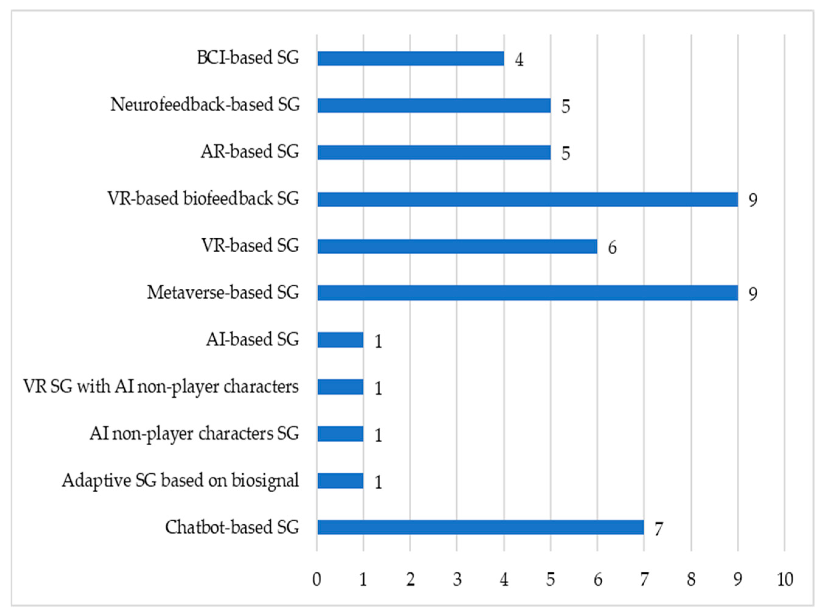 Electronics 14 00649 g006