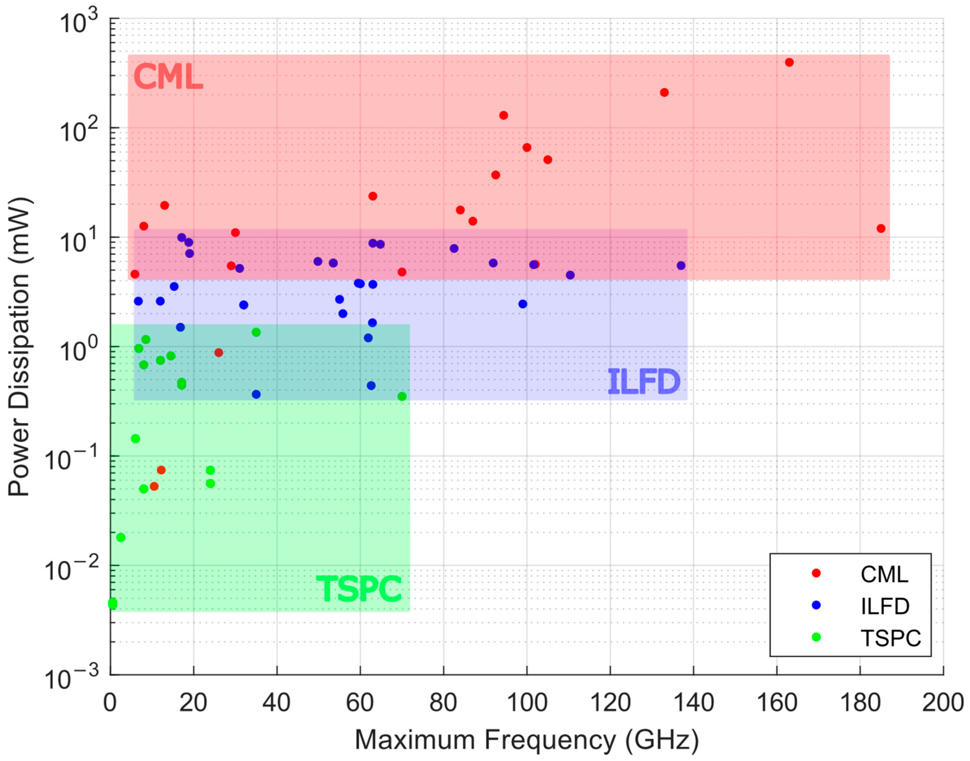 Electronics 14 00652 g015
