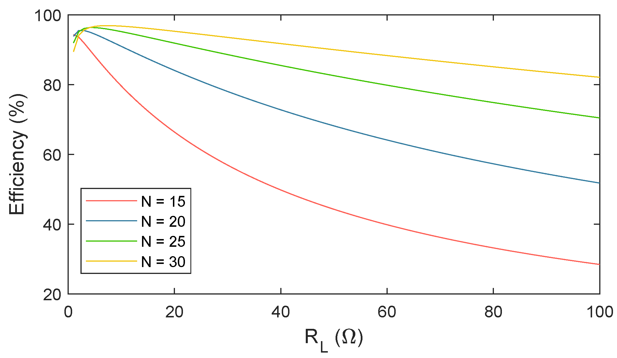 Electronics 14 00654 g007