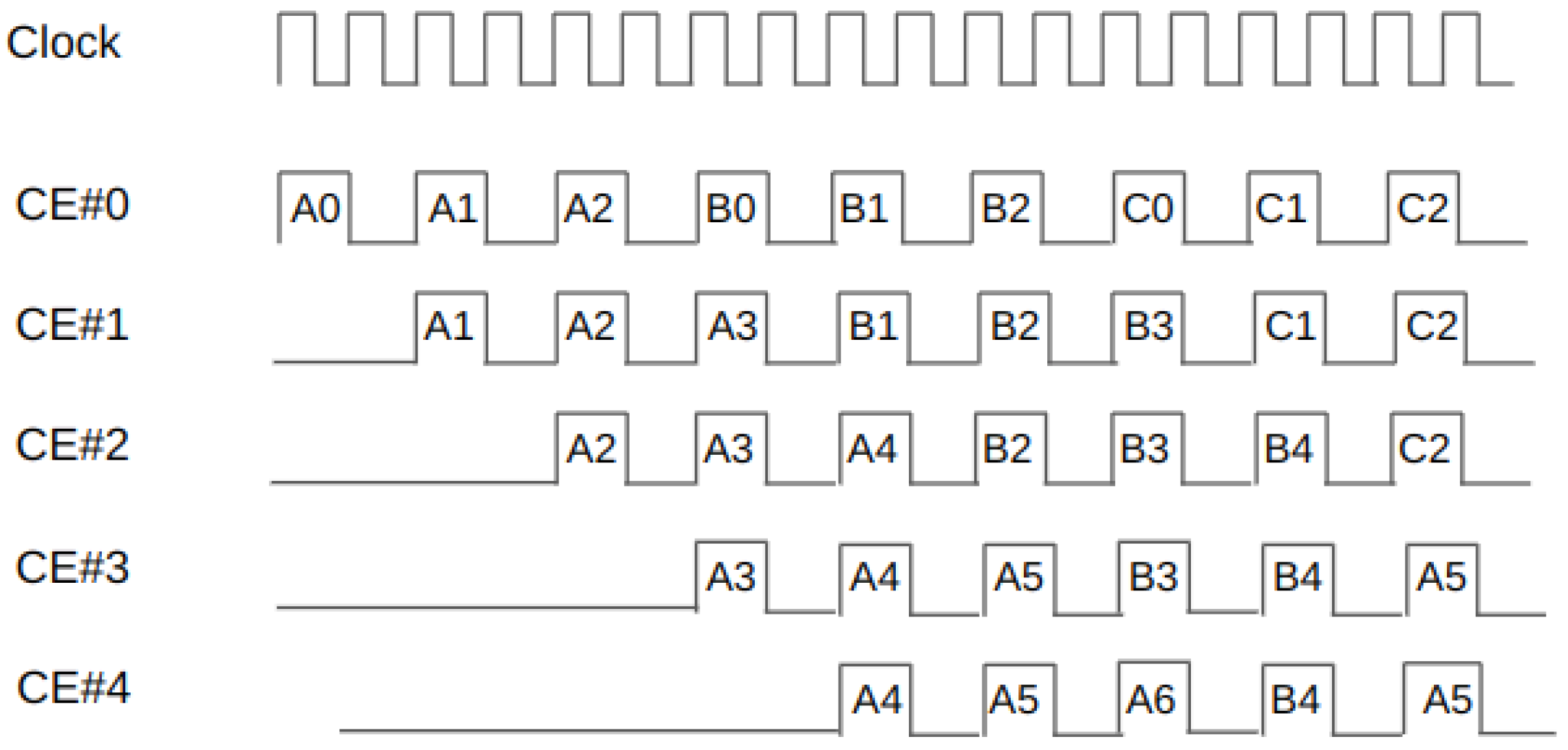 Electronics 14 00657 g006