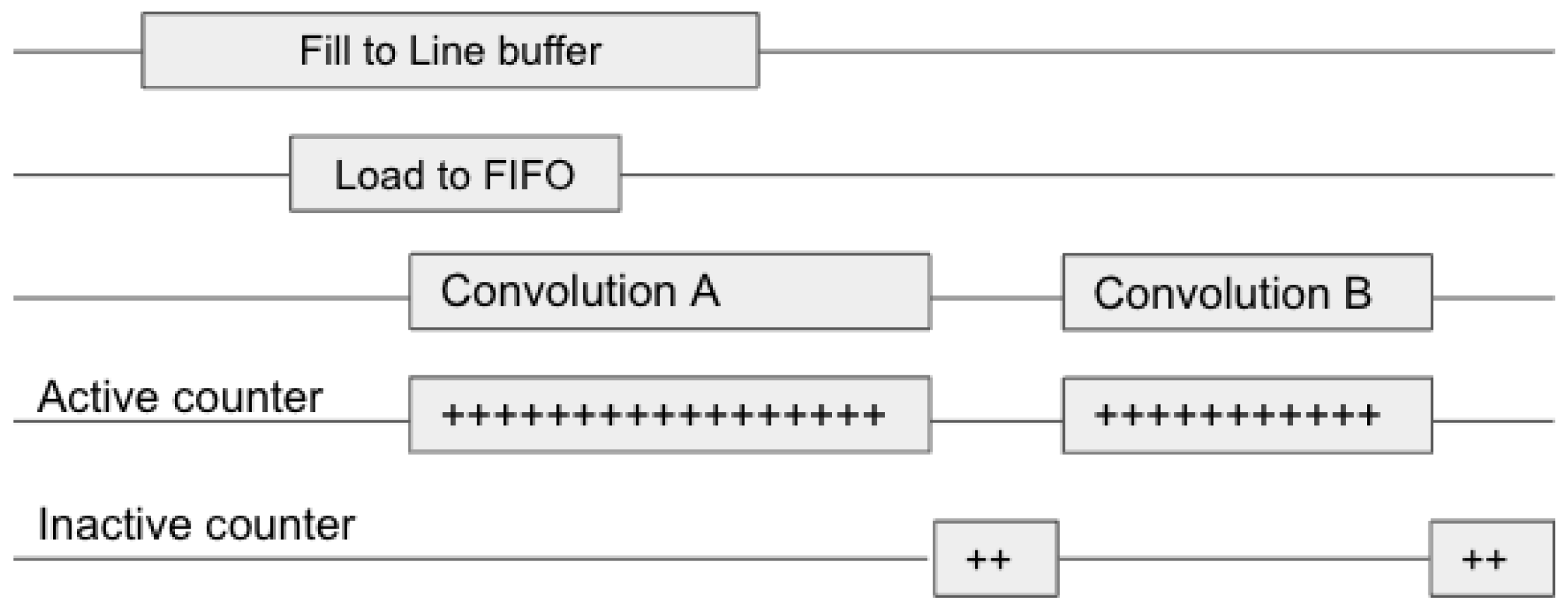 Electronics 14 00657 g007
