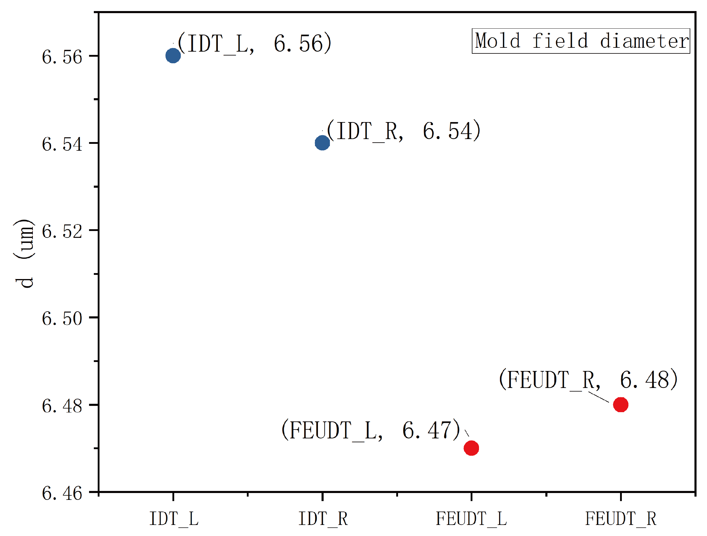 Electronics 14 00658 g006