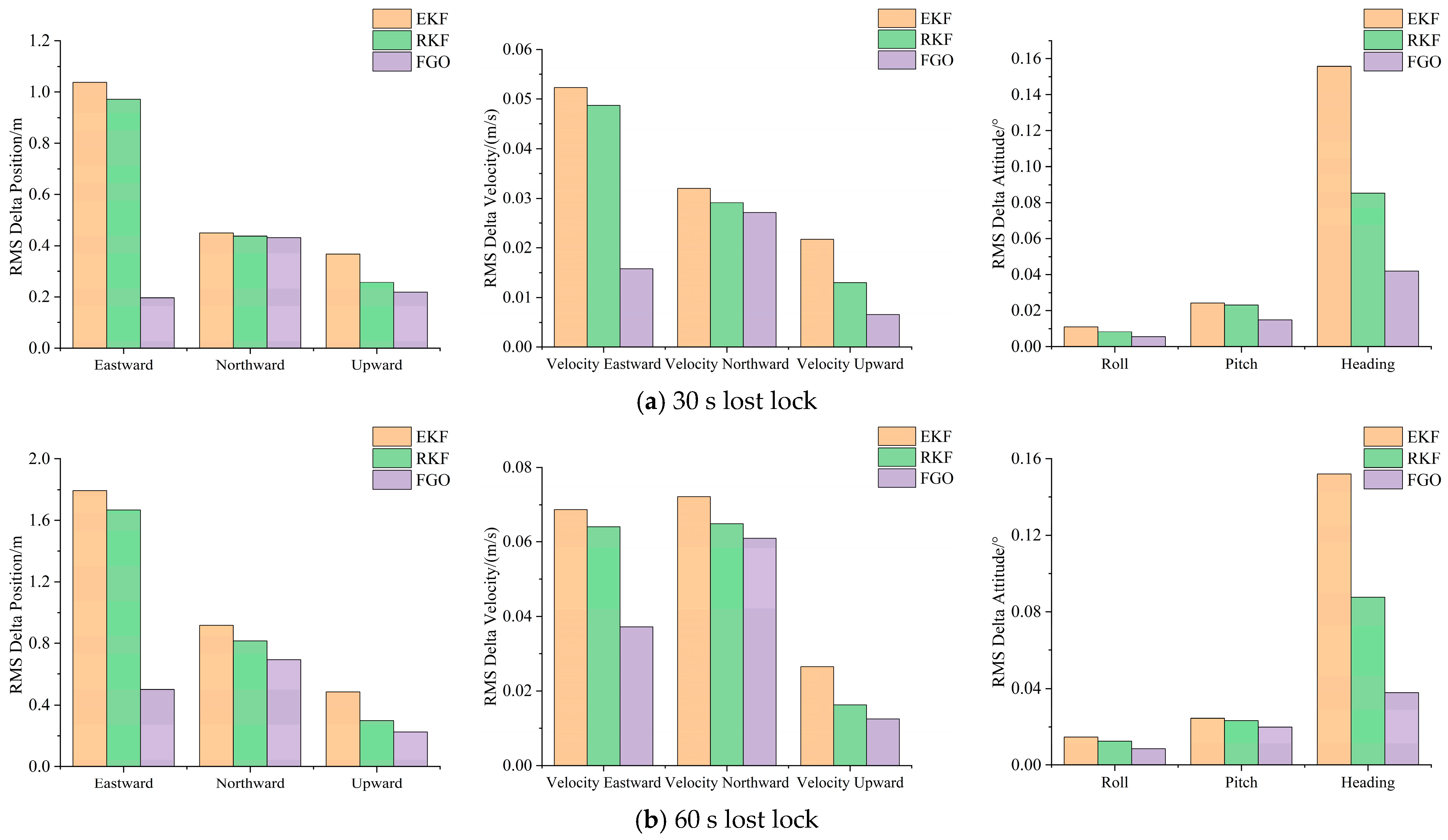 Electronics 14 00660 g007